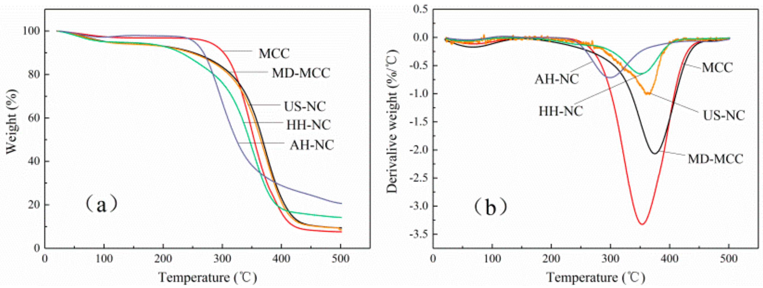 Nanomaterials 09 01702 g006 550