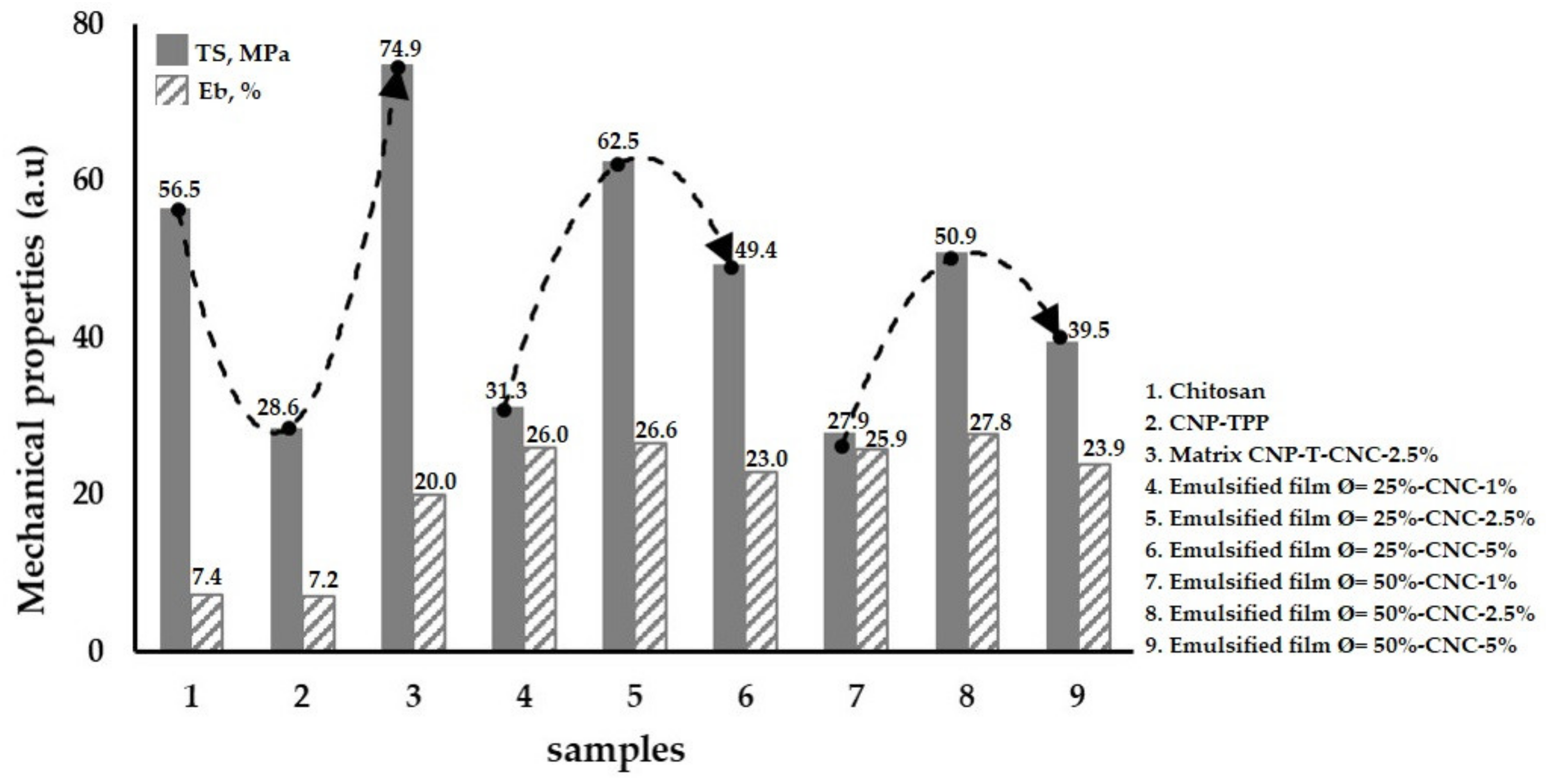 Nanomaterials 09 01707 g005 Nanomaterials 09 01707 g005