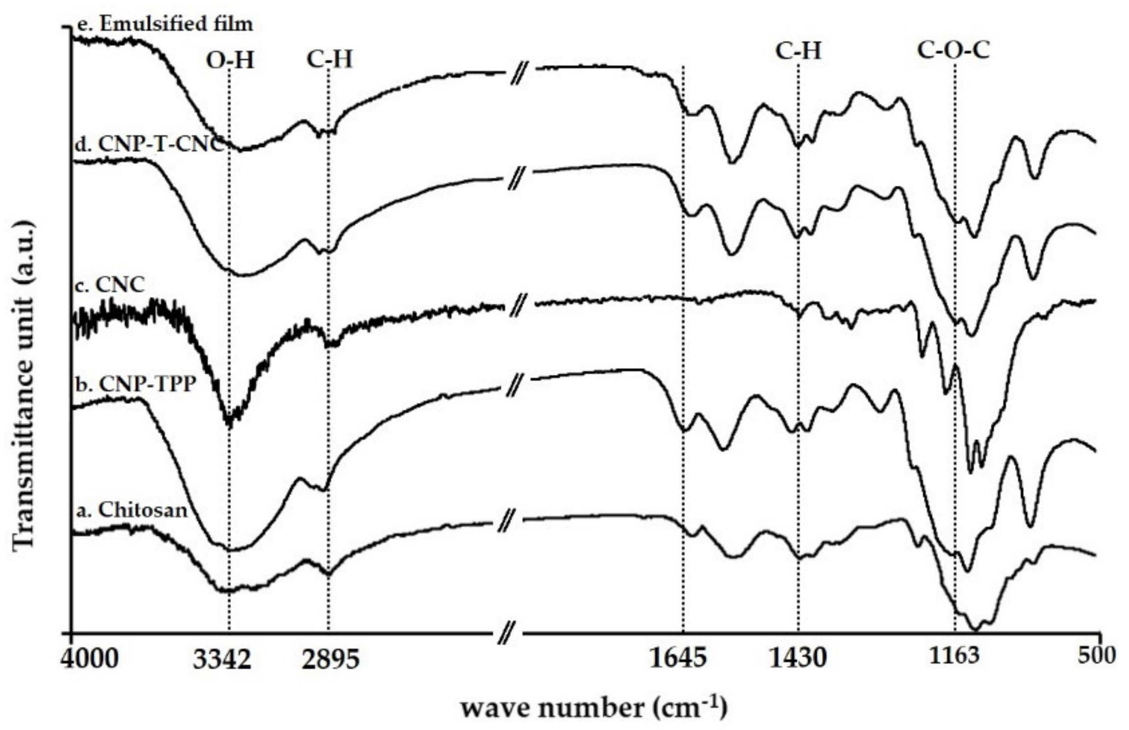 Nanomaterials 09 01707 g006 Nanomaterials 09 01707 g006