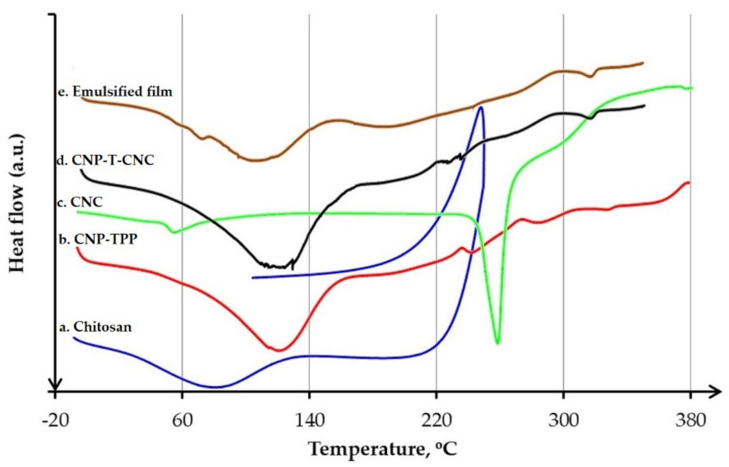 Nanomaterials 09 01707 g008 Nanomaterials 09 01707 g008