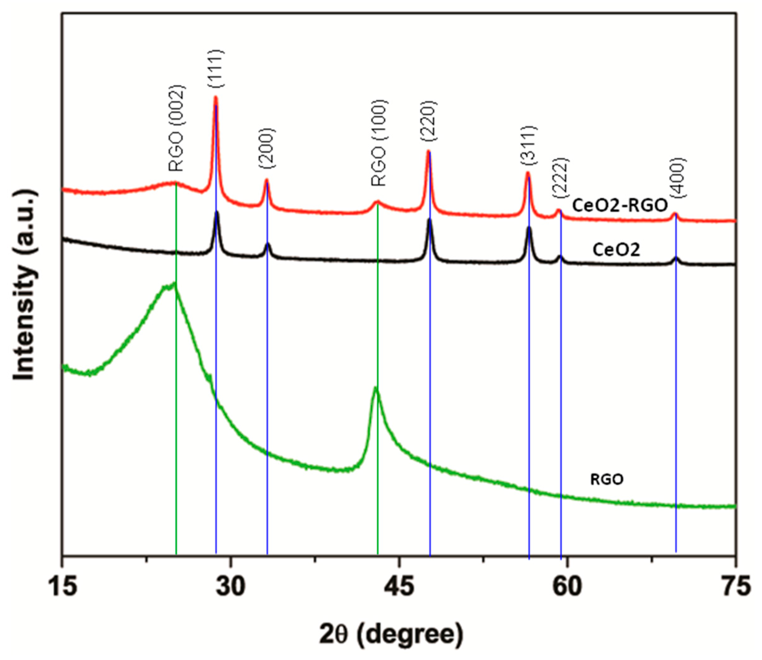 Nanomaterials 09 01709 g001