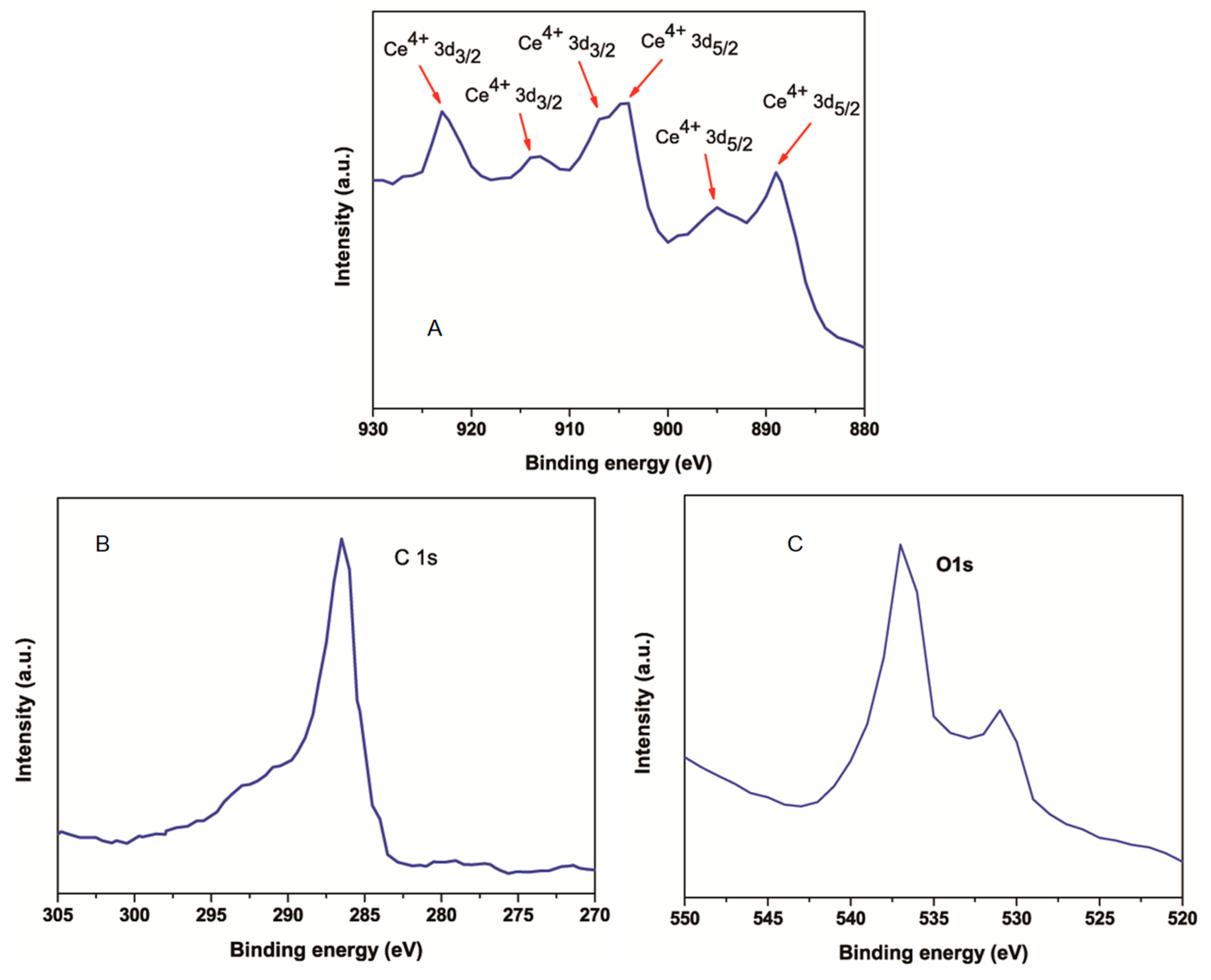 Nanomaterials 09 01709 g002