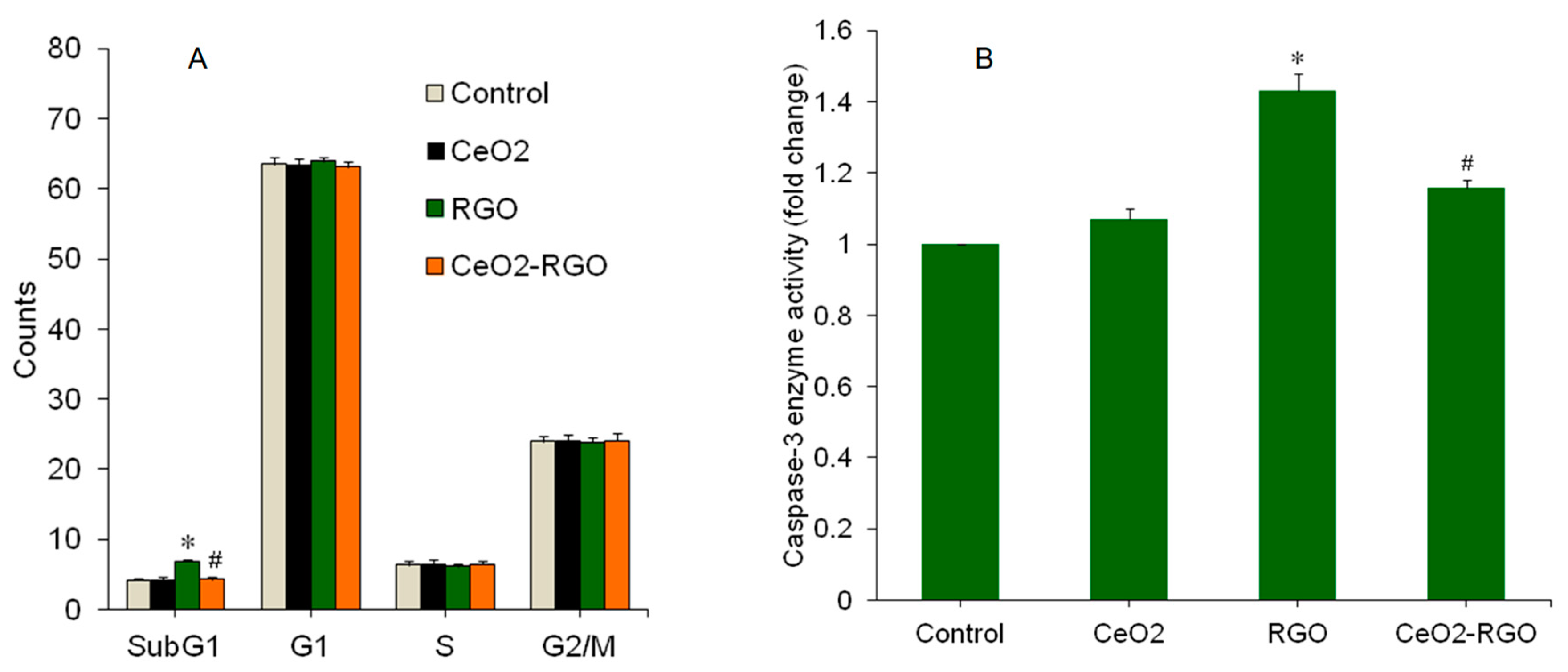 Nanomaterials 09 01709 g006