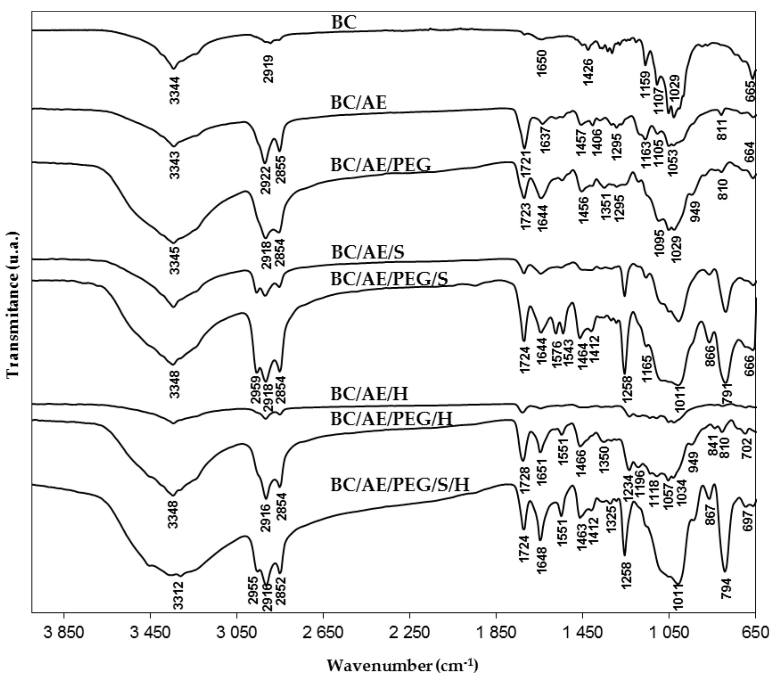 Nanomaterials 09 01710 g004 Nanomaterials 09 01710 g004