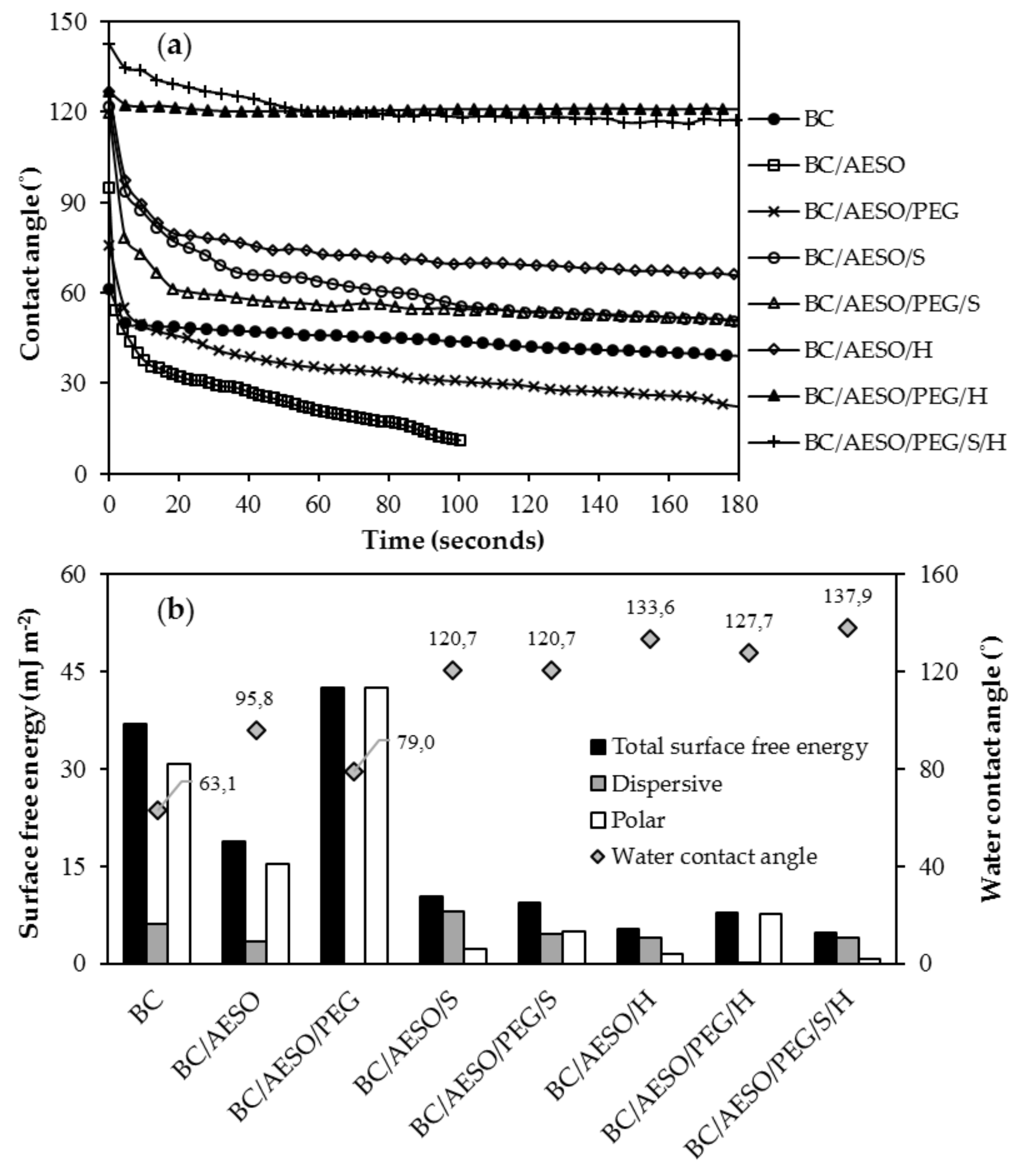 Nanomaterials 09 01710 g005 Nanomaterials 09 01710 g005