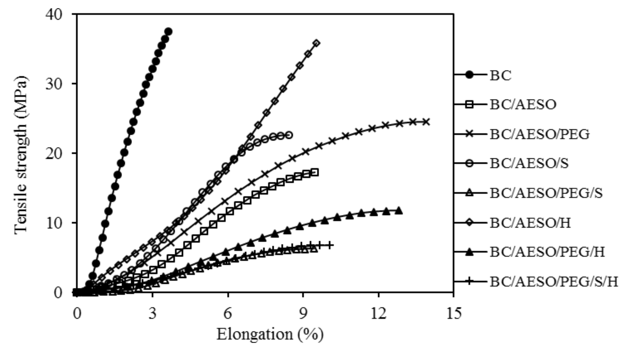 Nanomaterials 09 01710 g007 Nanomaterials 09 01710 g007