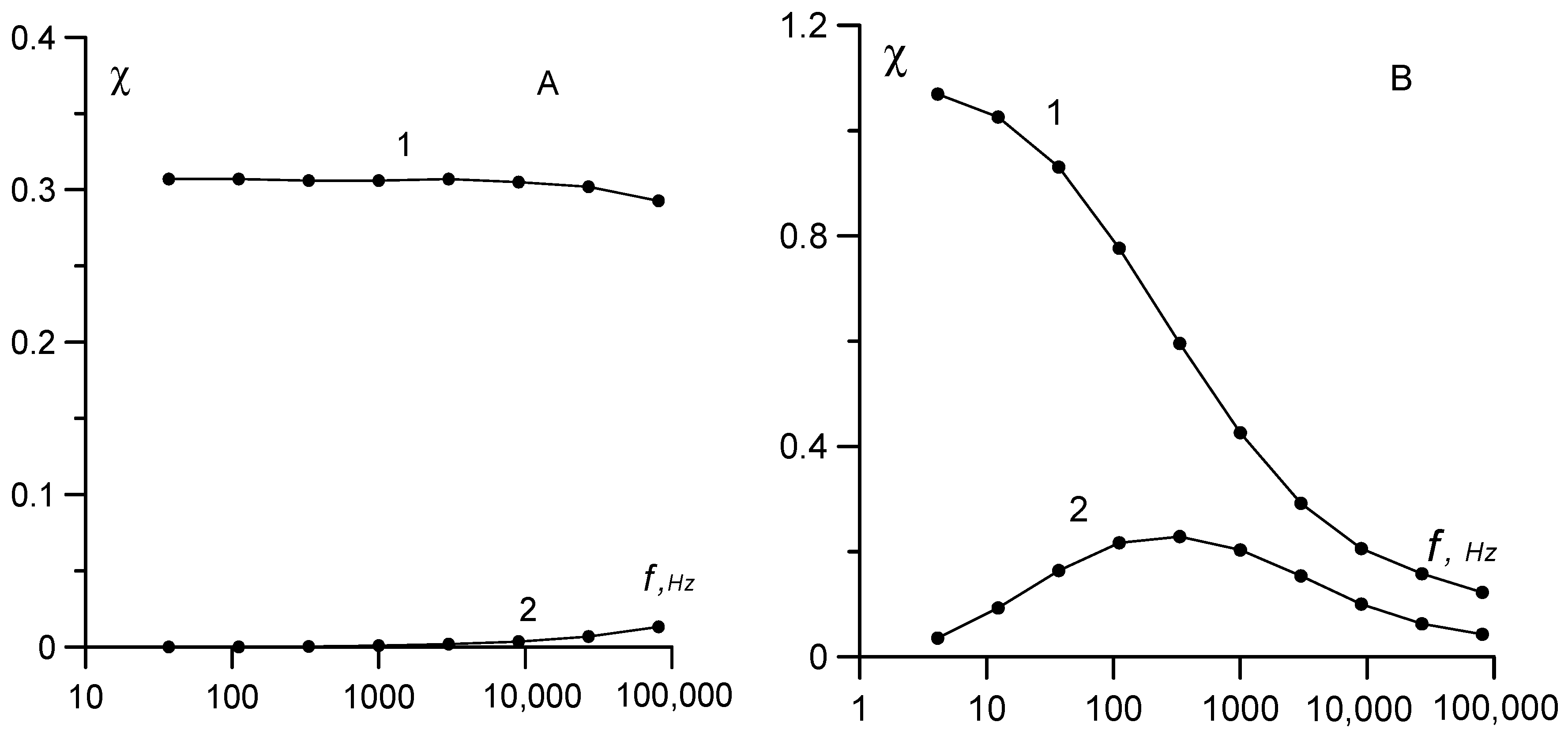Nanomaterials 09 01711 g004