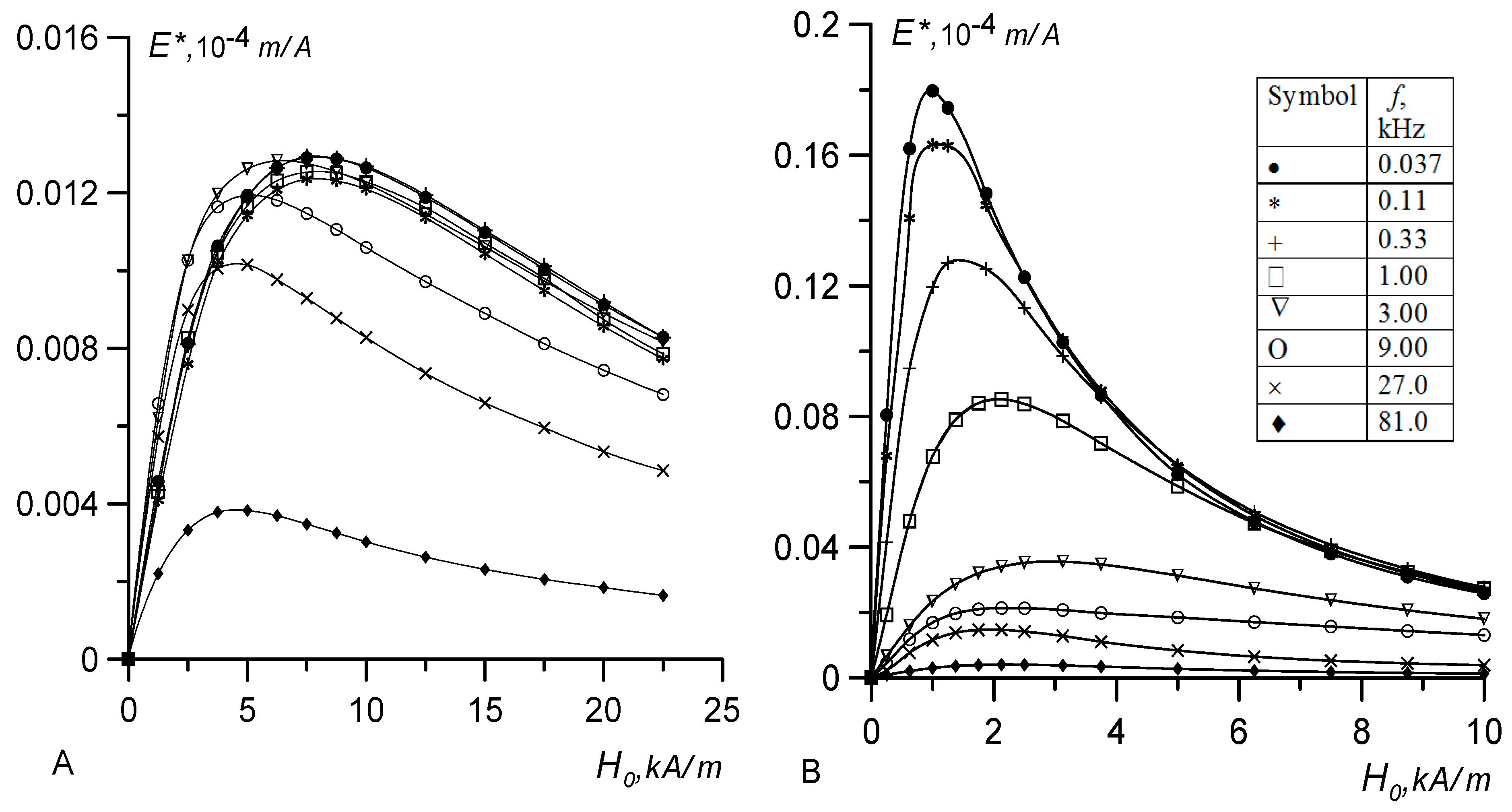 Nanomaterials 09 01711 g005