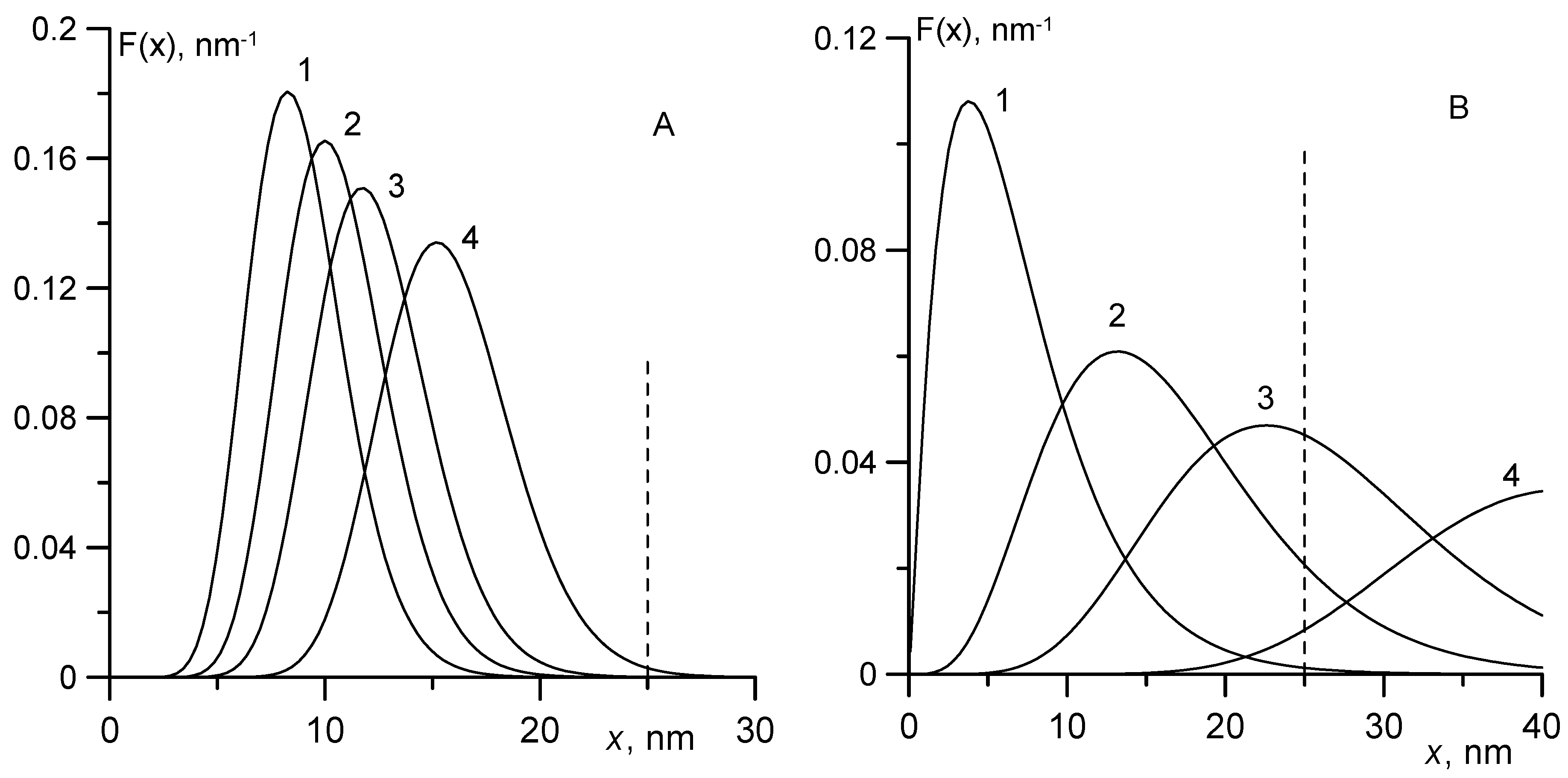 Nanomaterials 09 01711 g006