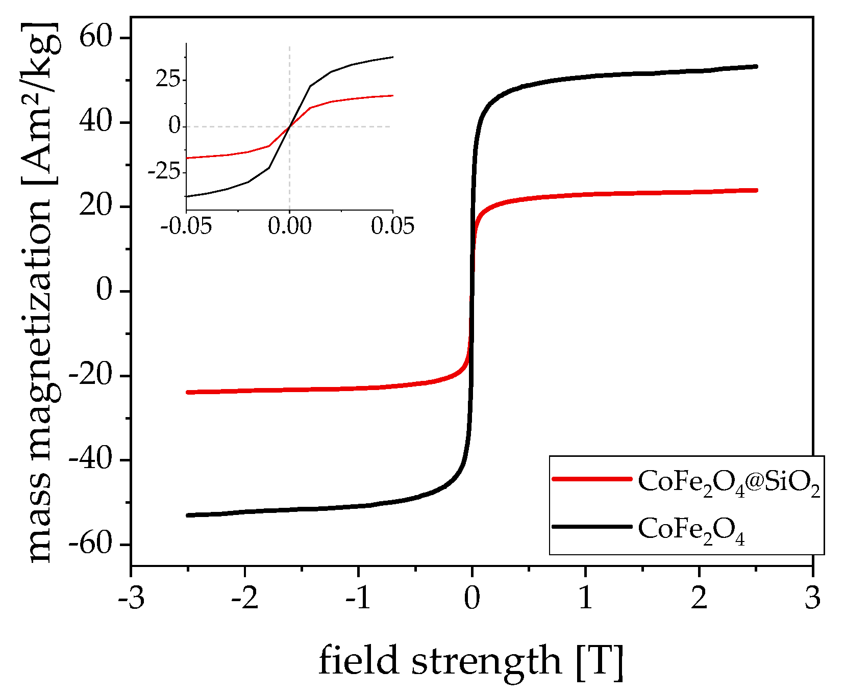 Nanomaterials 09 01713 g002