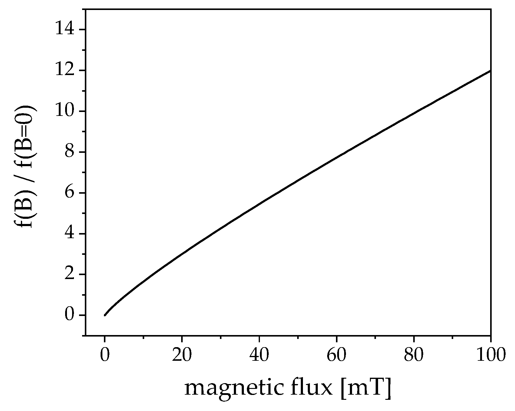 Nanomaterials 09 01713 g004