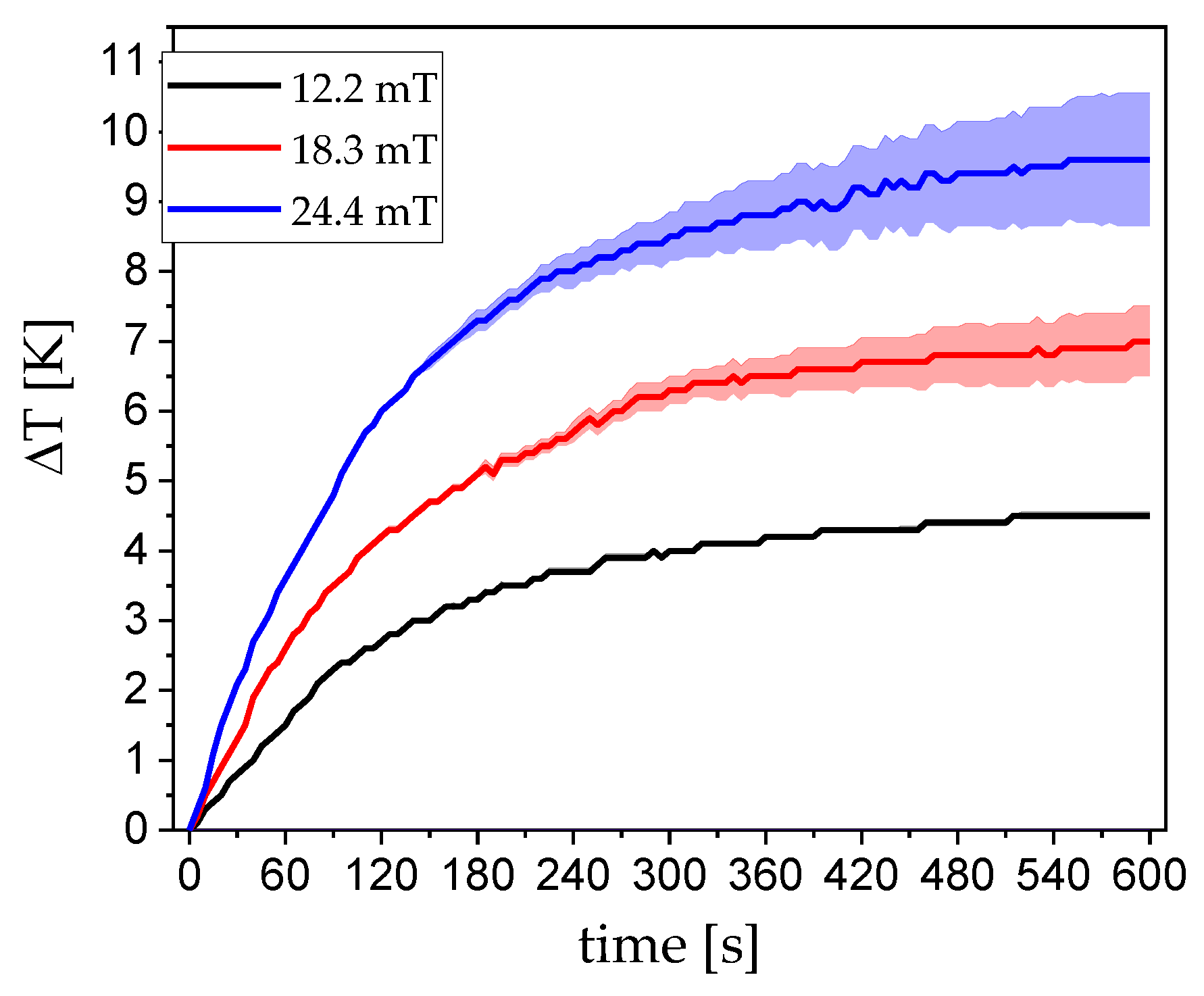 Nanomaterials 09 01713 g007