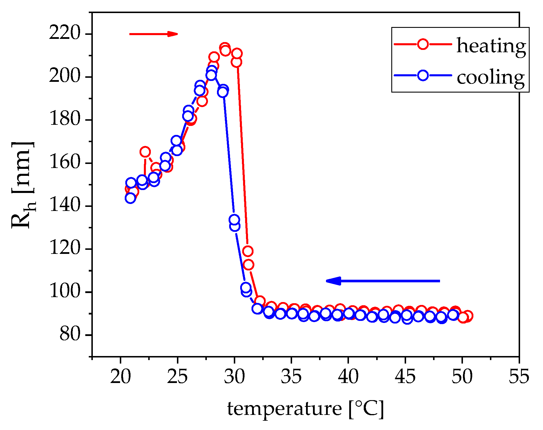 Nanomaterials 09 01713 g009