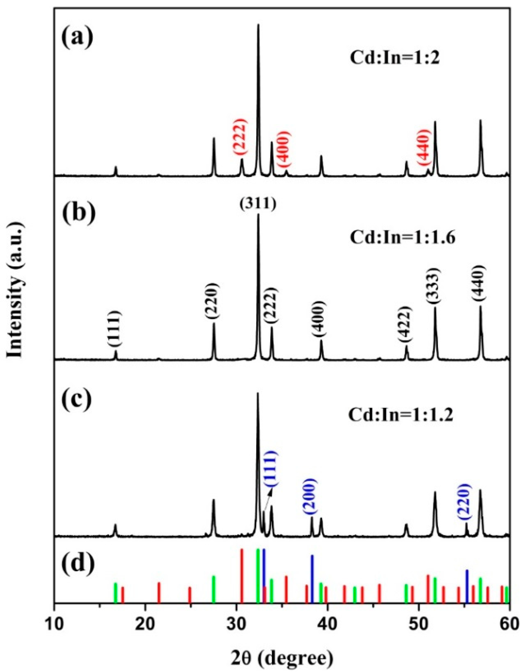 Nanomaterials 09 01714 g001