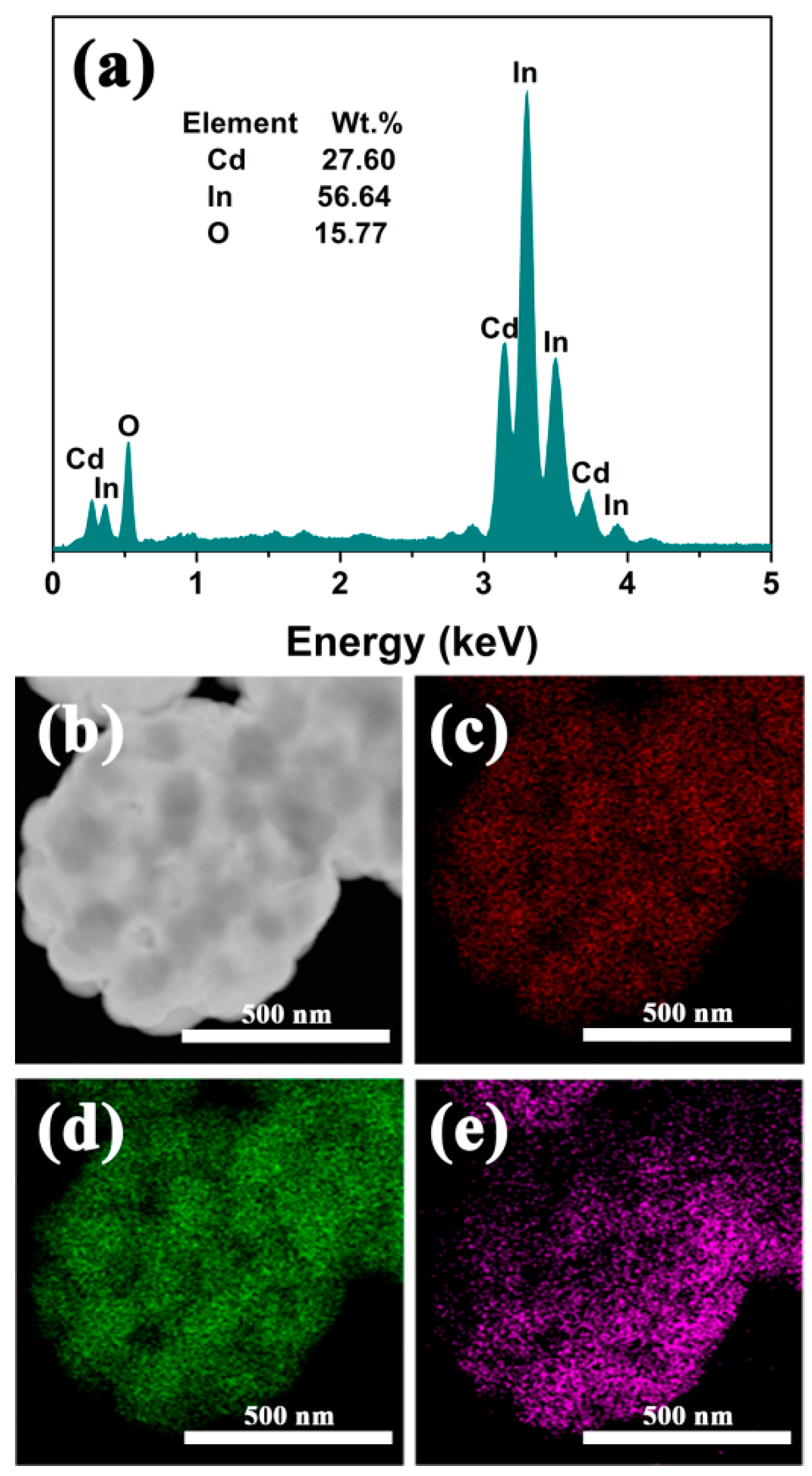 Nanomaterials 09 01714 g004