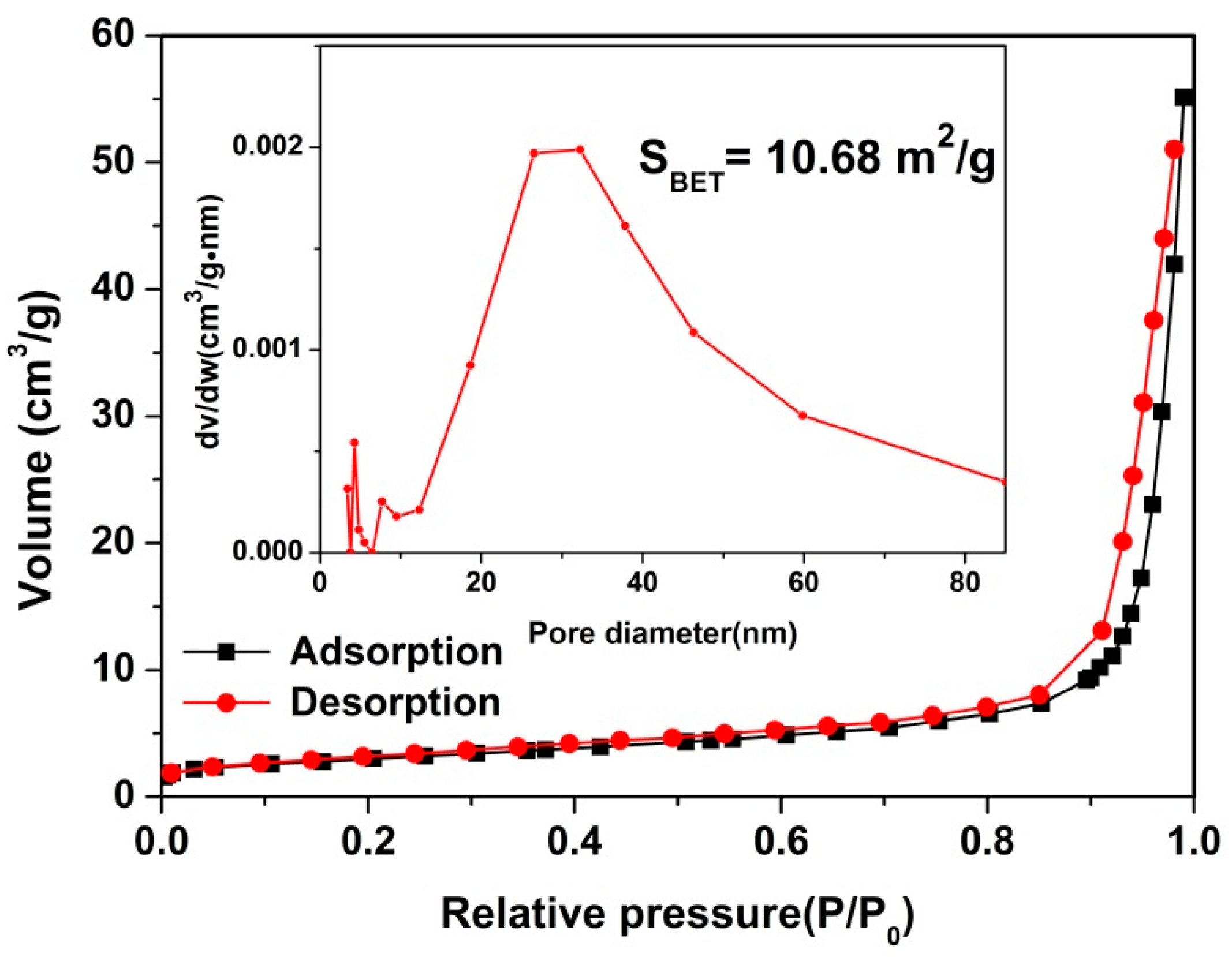 Nanomaterials 09 01714 g005