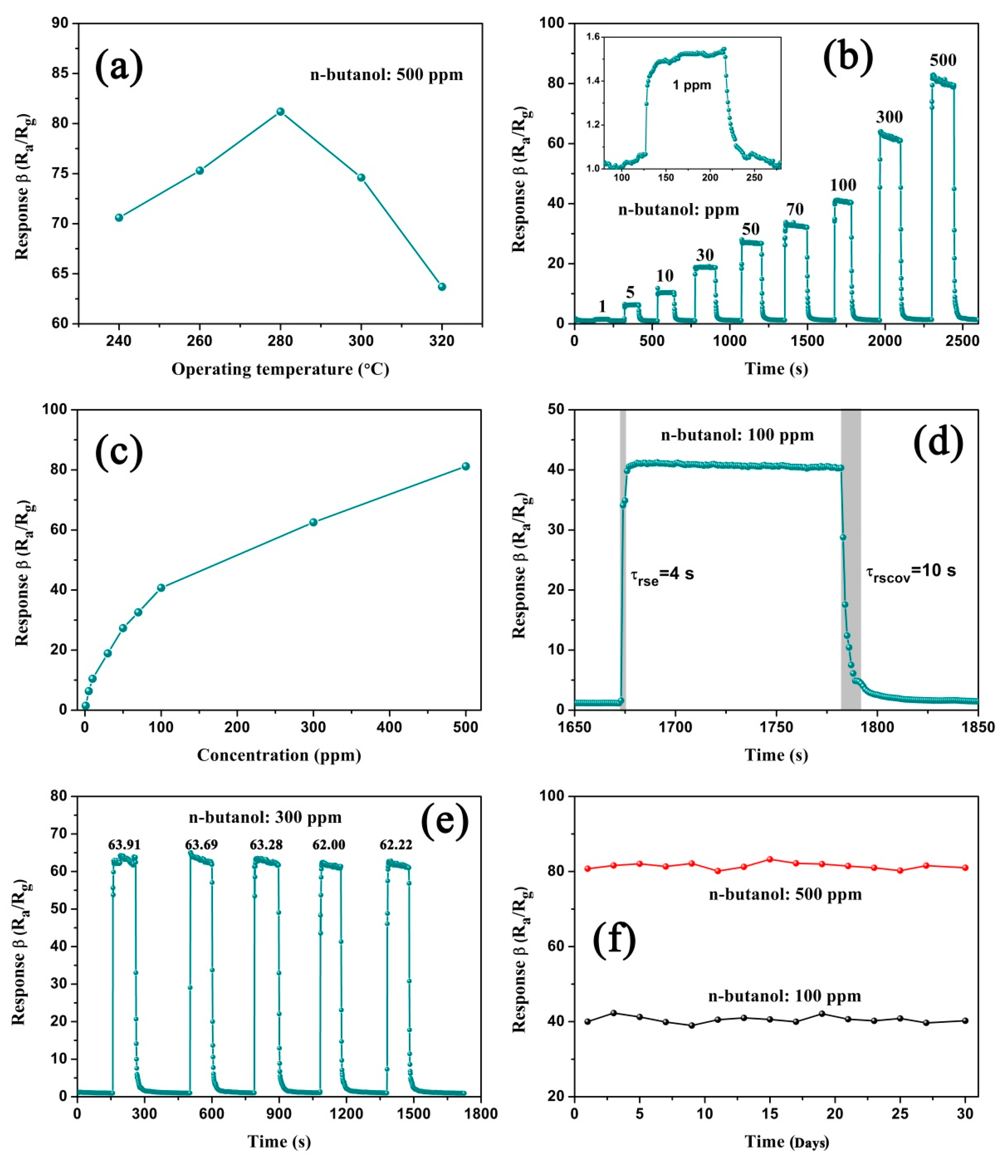 Nanomaterials 09 01714 g007