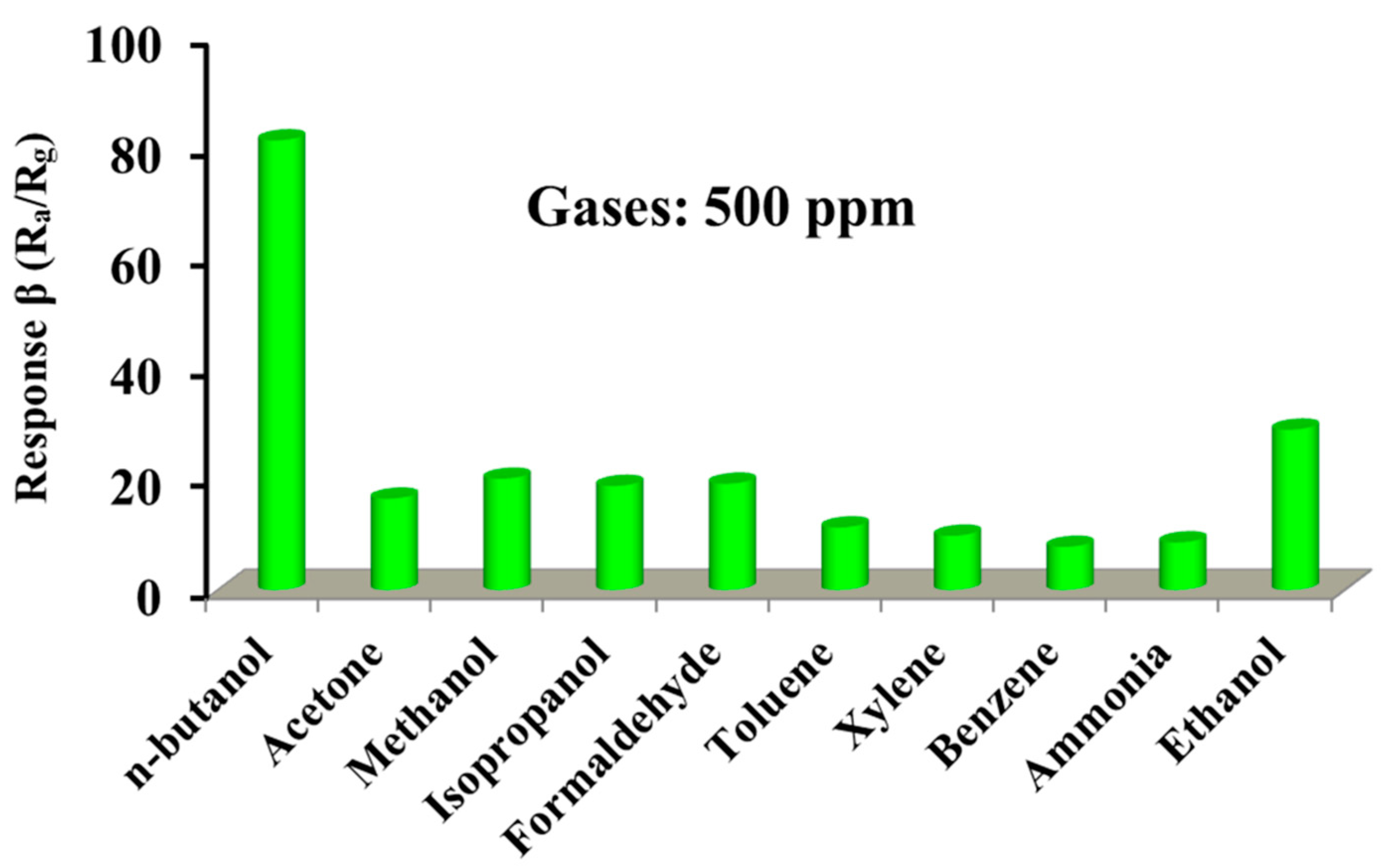 Nanomaterials 09 01714 g008