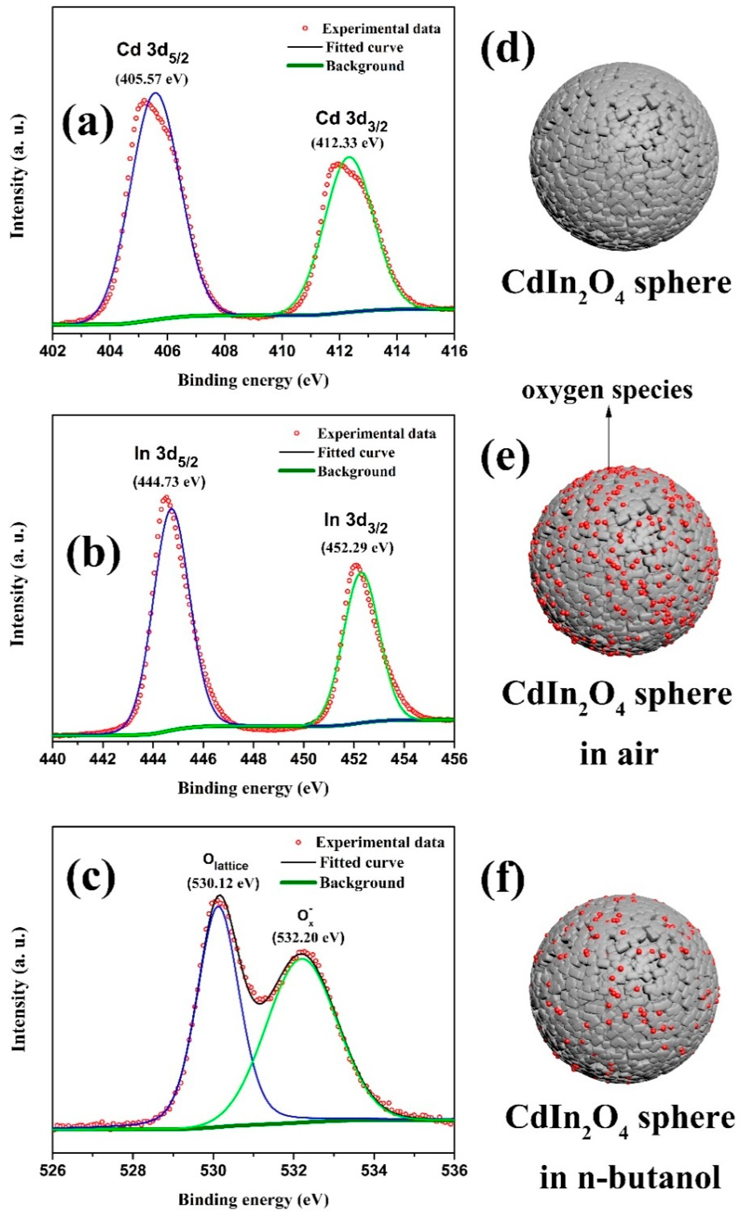 Nanomaterials 09 01714 g009