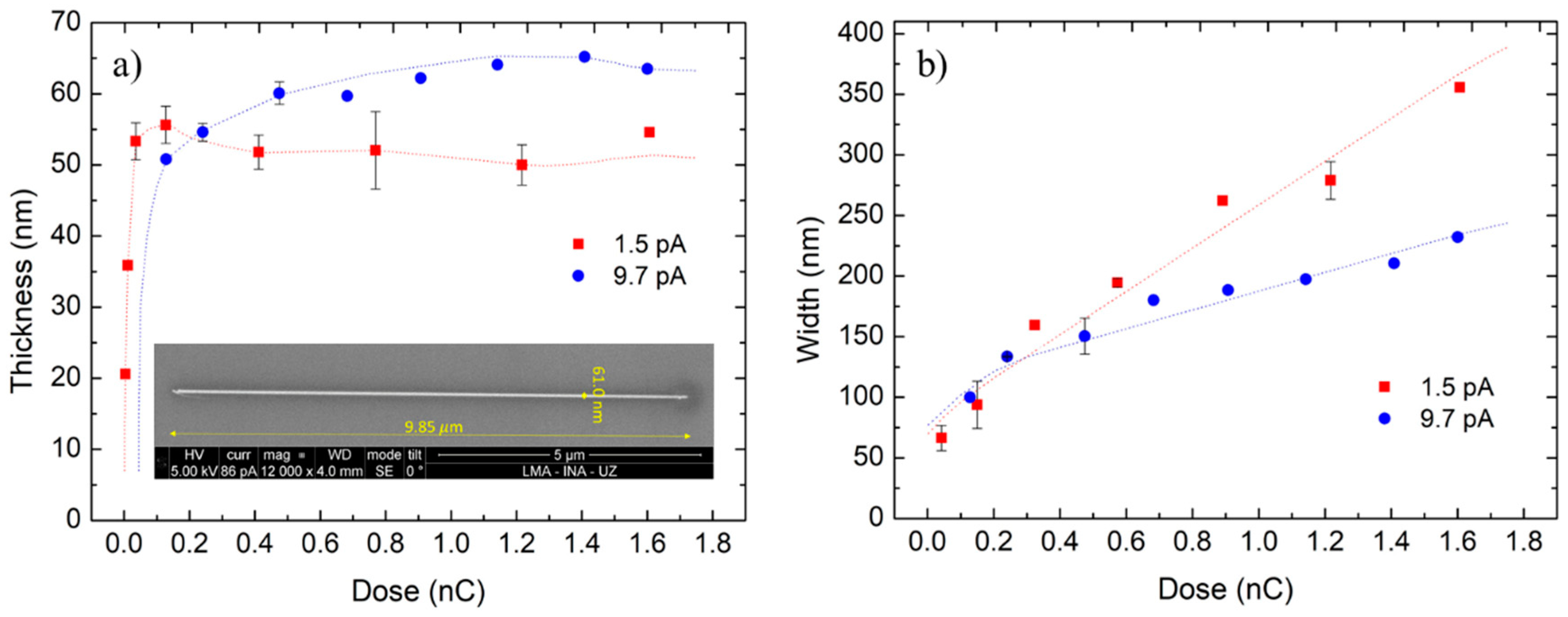 Nanomaterials 09 01715 g001 550
