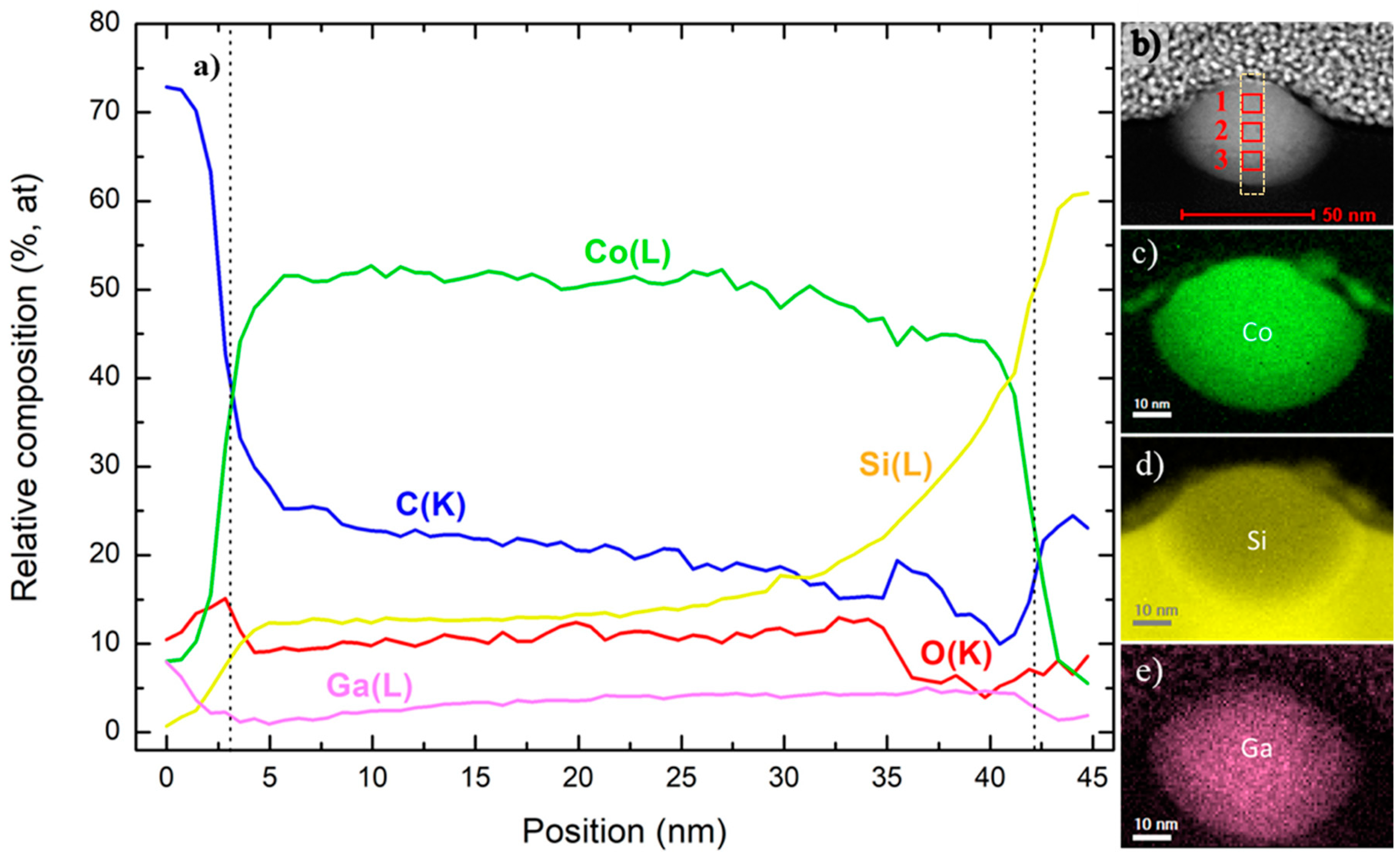 Nanomaterials 09 01715 g002 550