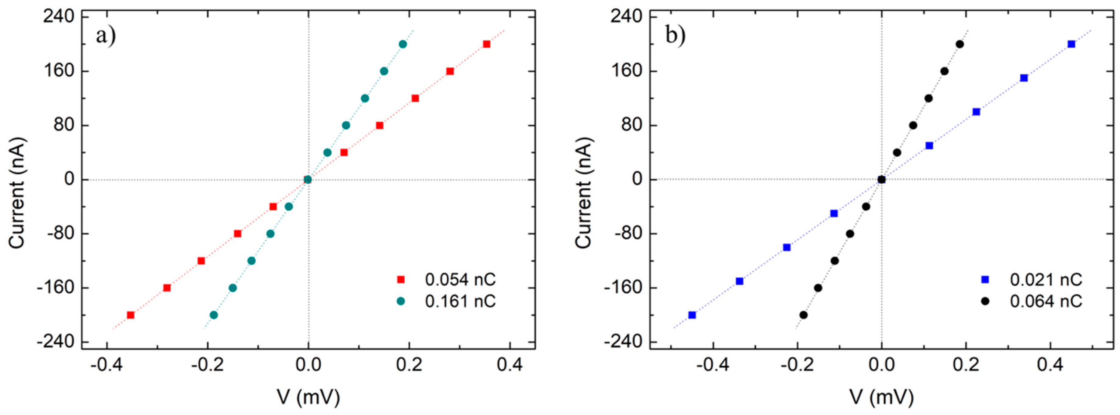 Nanomaterials 09 01715 g004 550