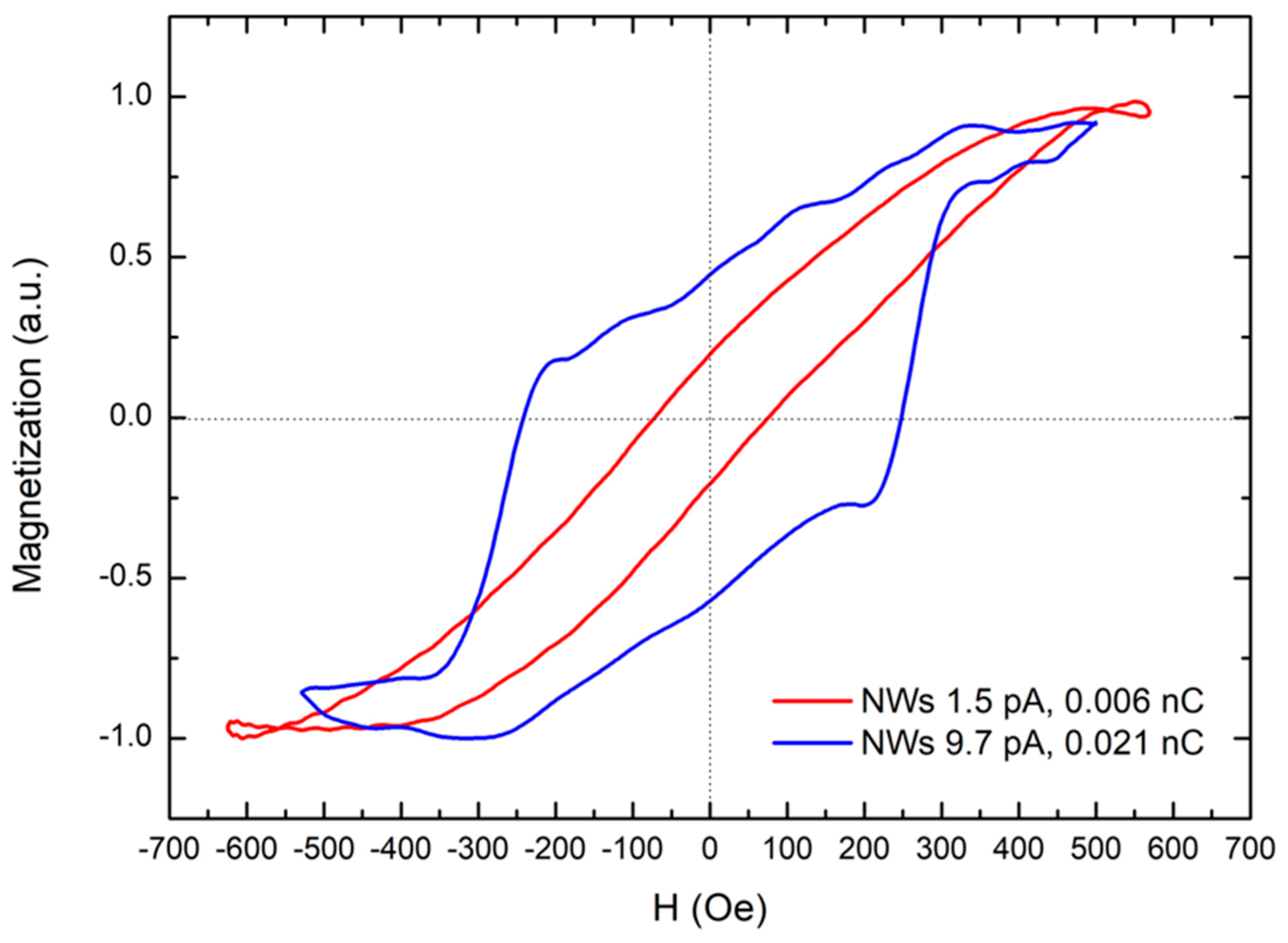 Nanomaterials 09 01715 g006 550