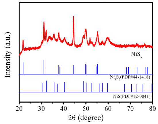 One-Step Synthesis of Self-Supported Ni3S2/NiS Composite Film on