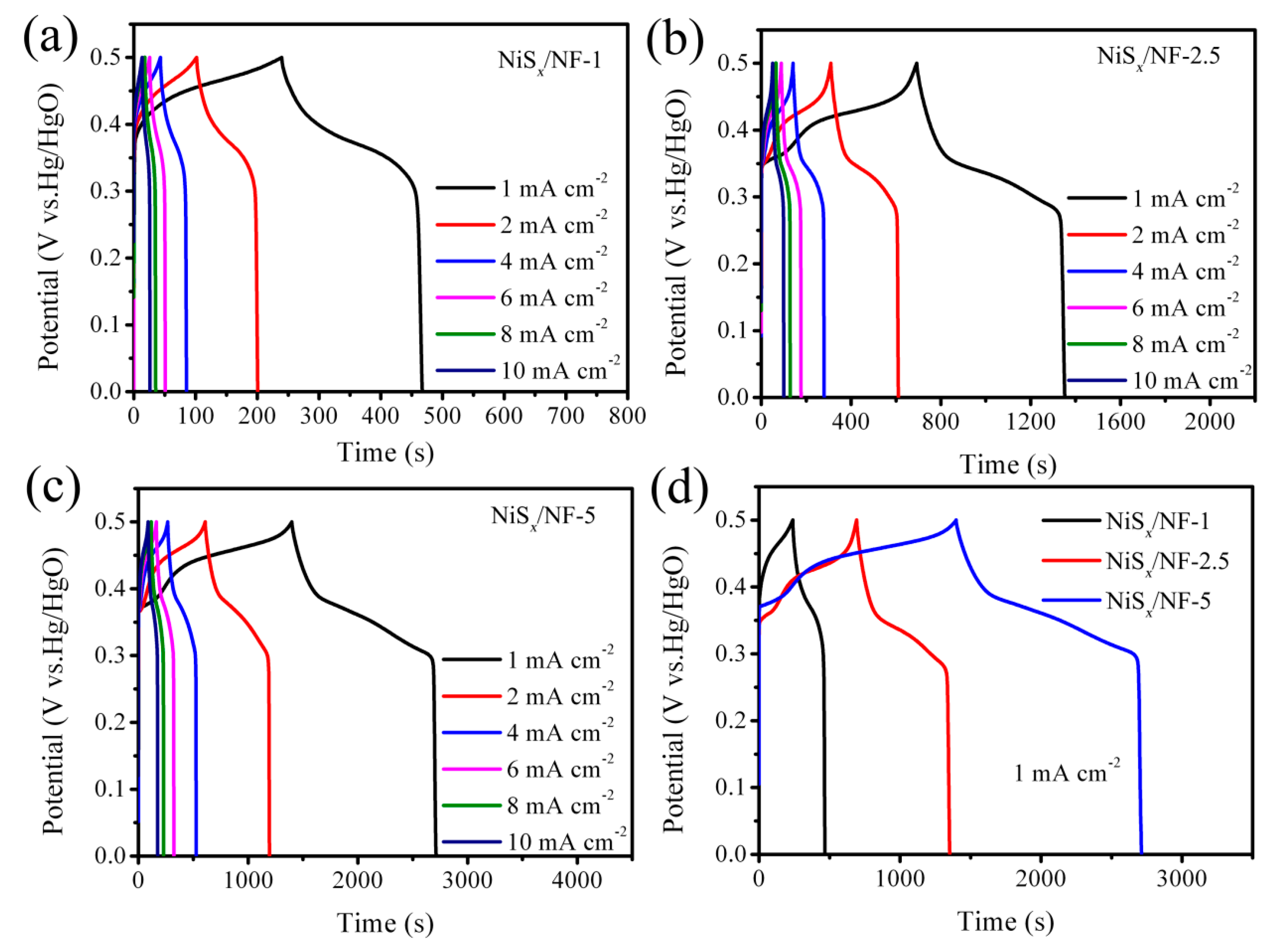 Nanomaterials 09 01718 g005