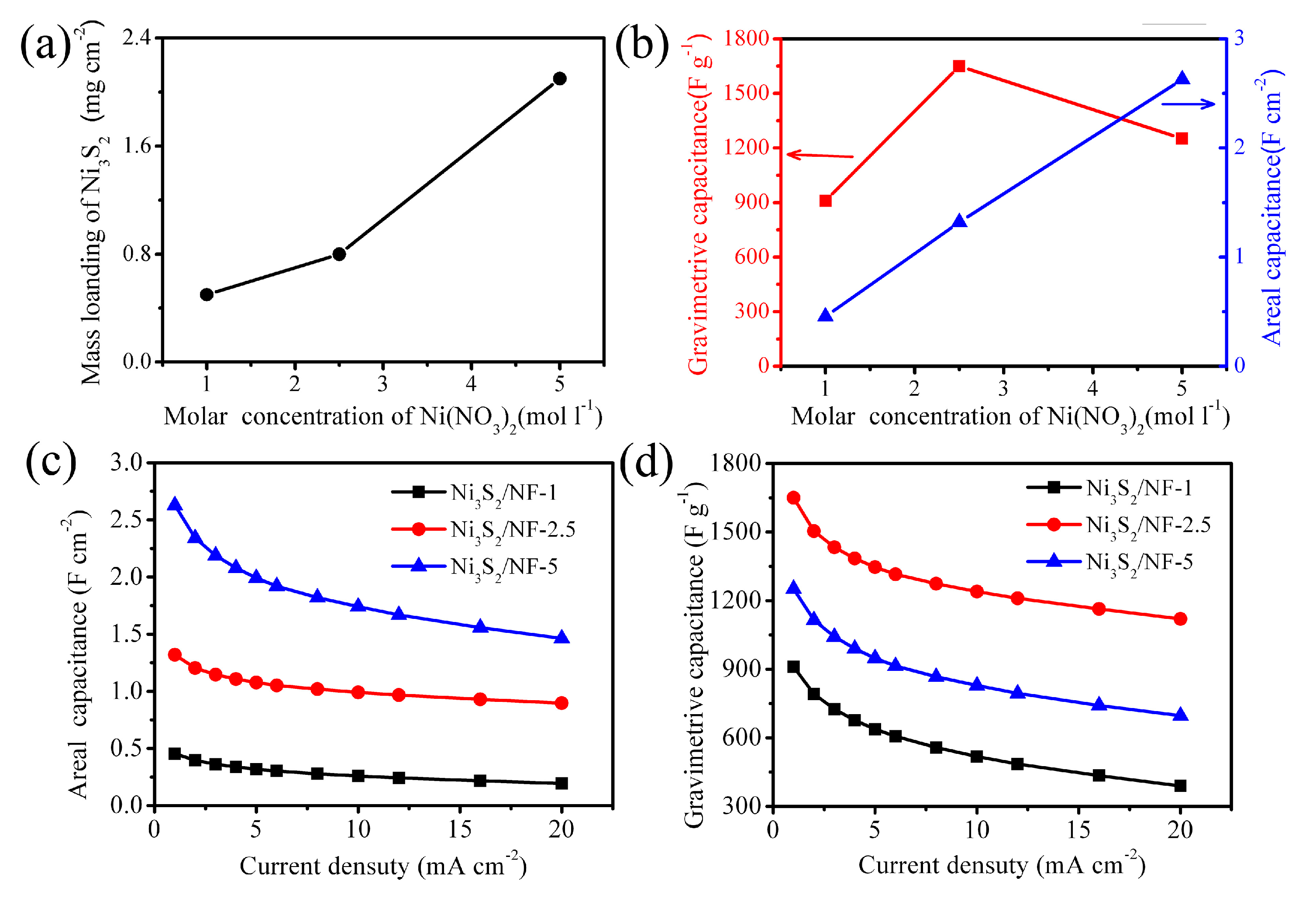 Nanomaterials 09 01718 g006