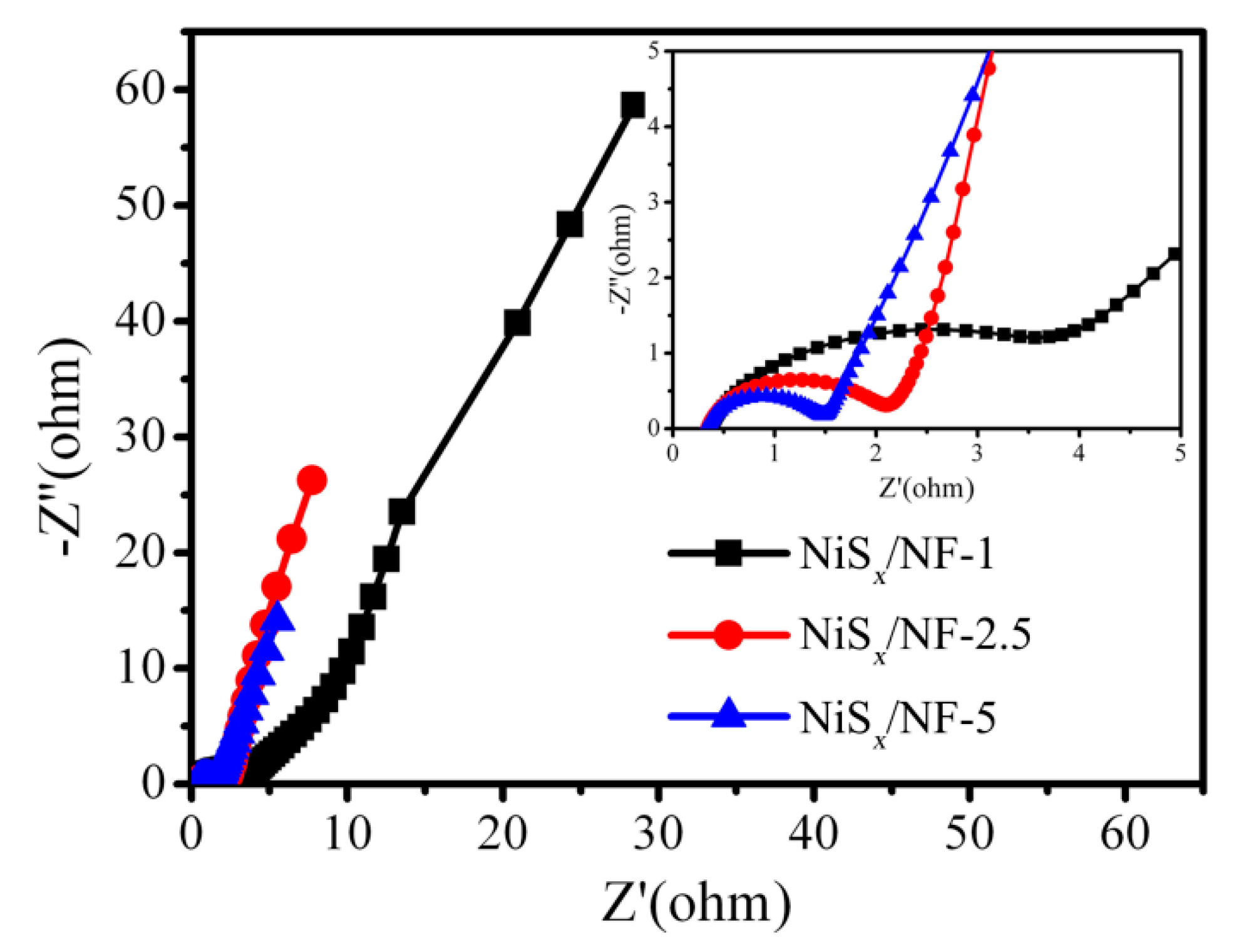 Nanomaterials 09 01718 g007