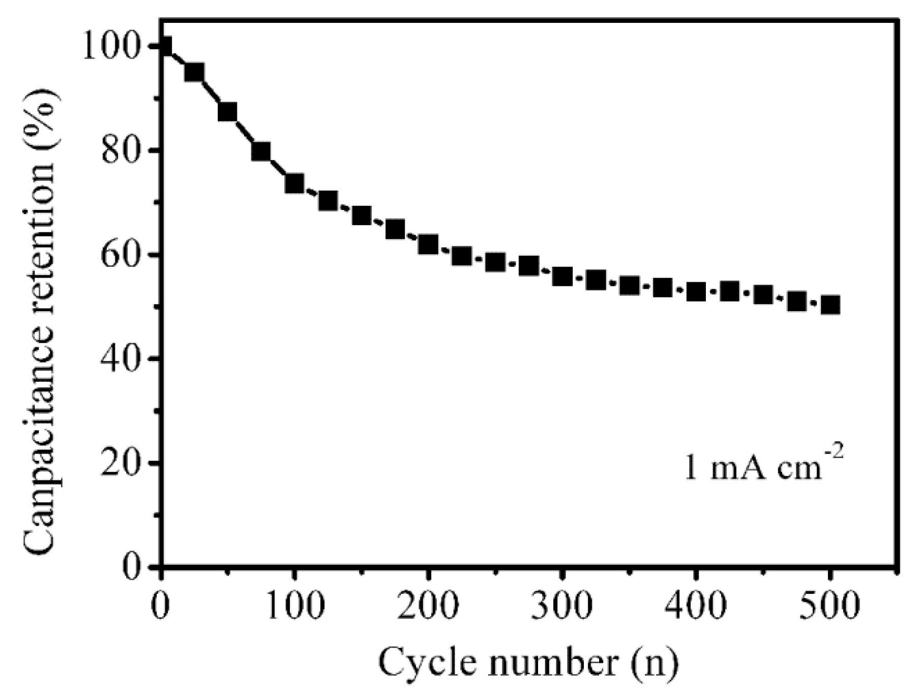 Nanomaterials 09 01718 g008