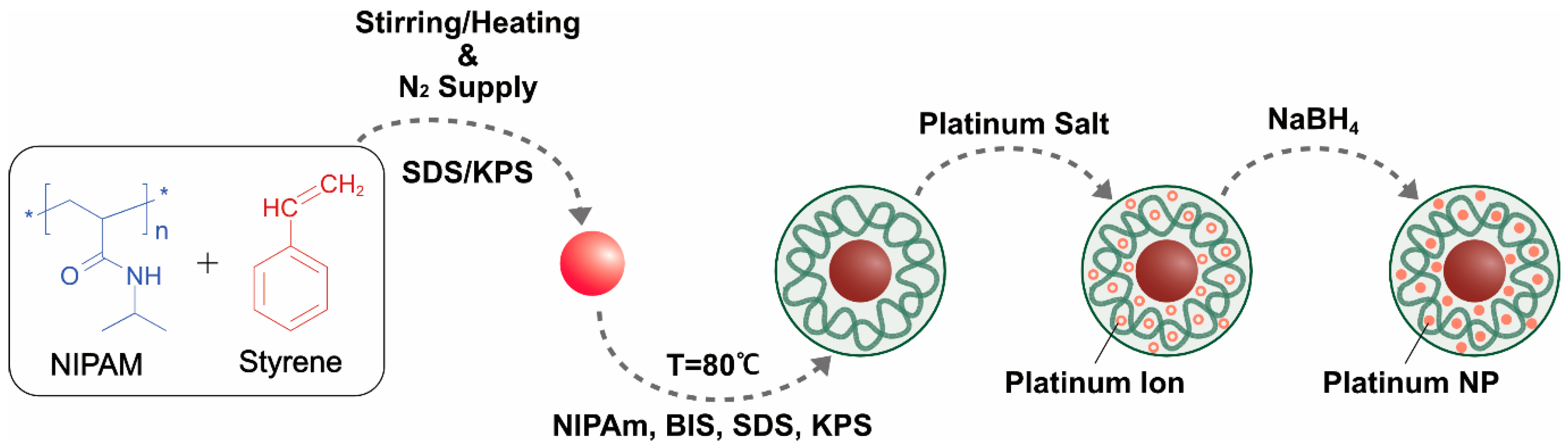 Nanomaterials Free Full Text A Comprehensive Review On The Synthesis Characterization And Biomedical Application Of Platinum Nanoparticles Html