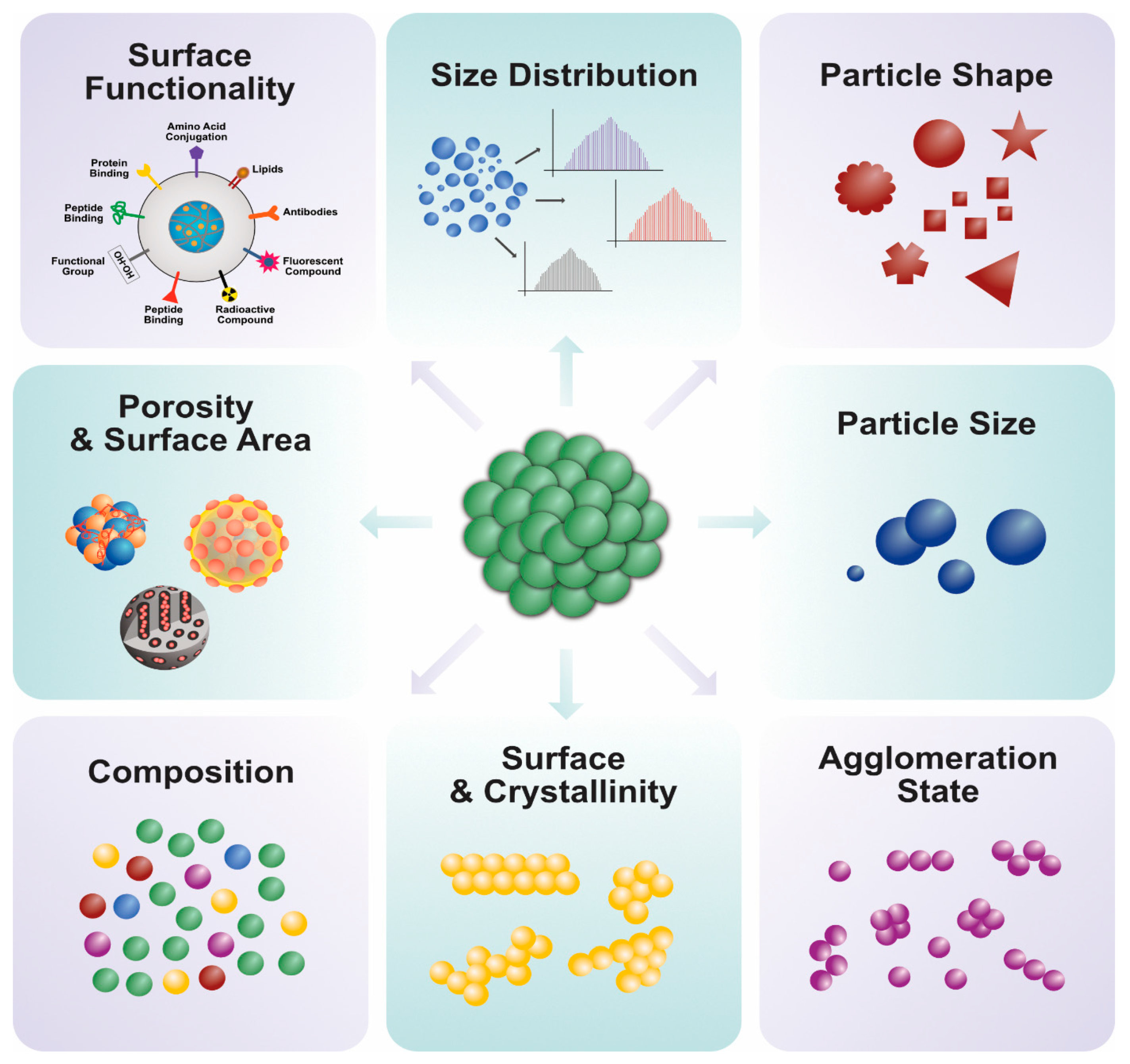 research article about nanomaterials