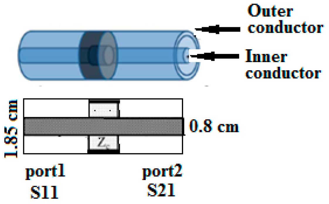 Nanomaterials 09 01720 g001 Nanomaterials 09 01720 g001