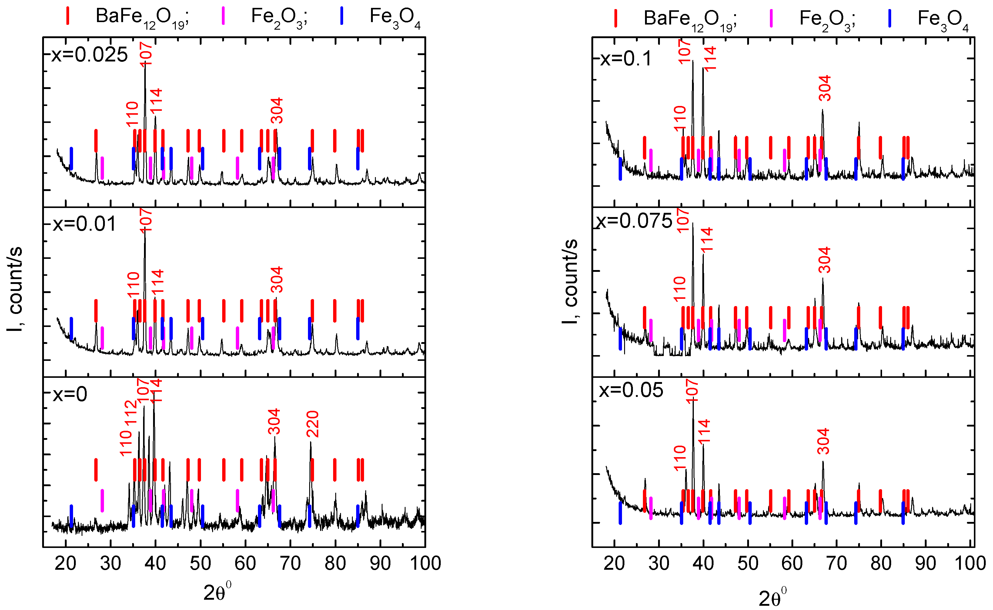 Nanomaterials 09 01720 g002 Nanomaterials 09 01720 g002