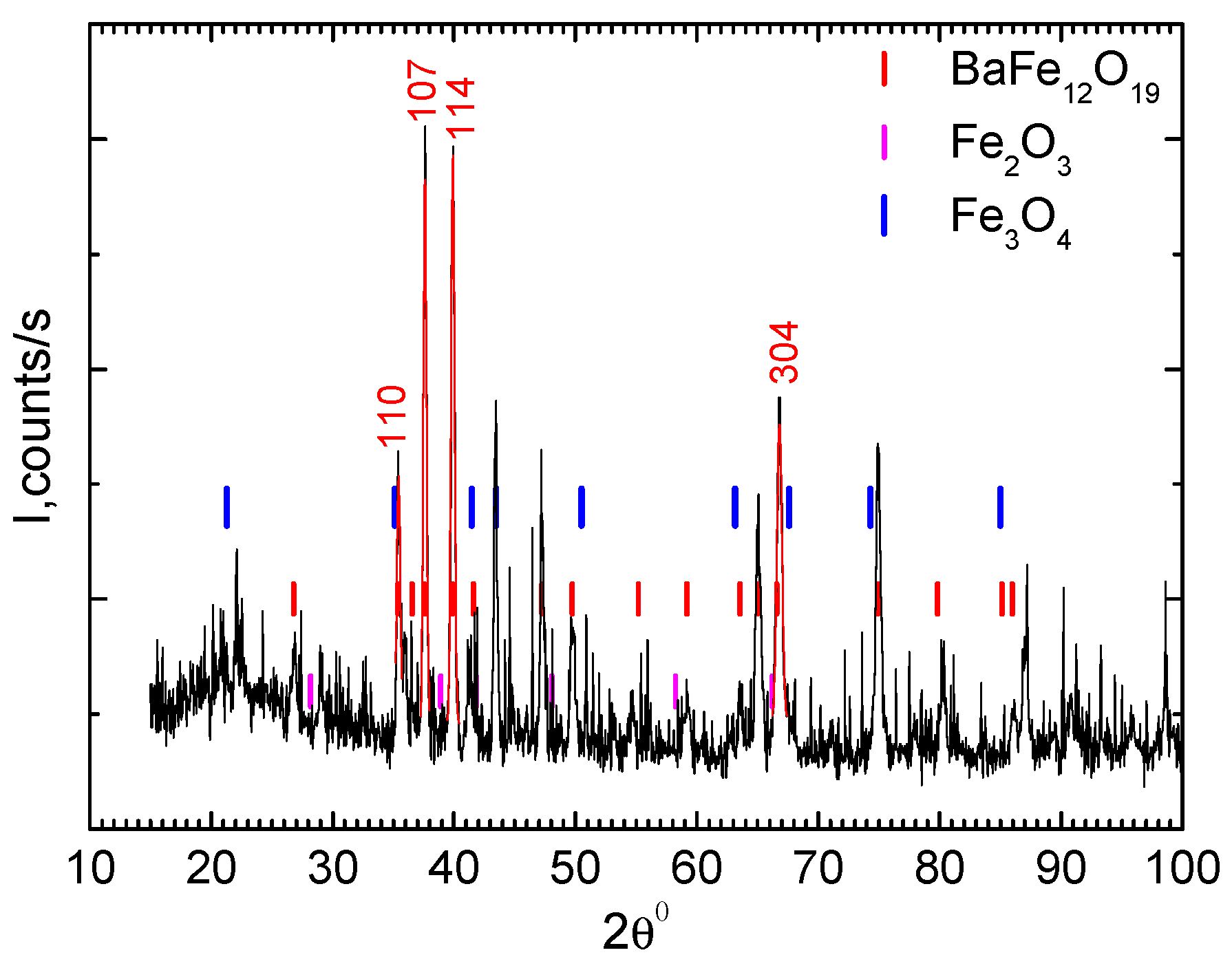 Nanomaterials 09 01720 g003 Nanomaterials 09 01720 g003