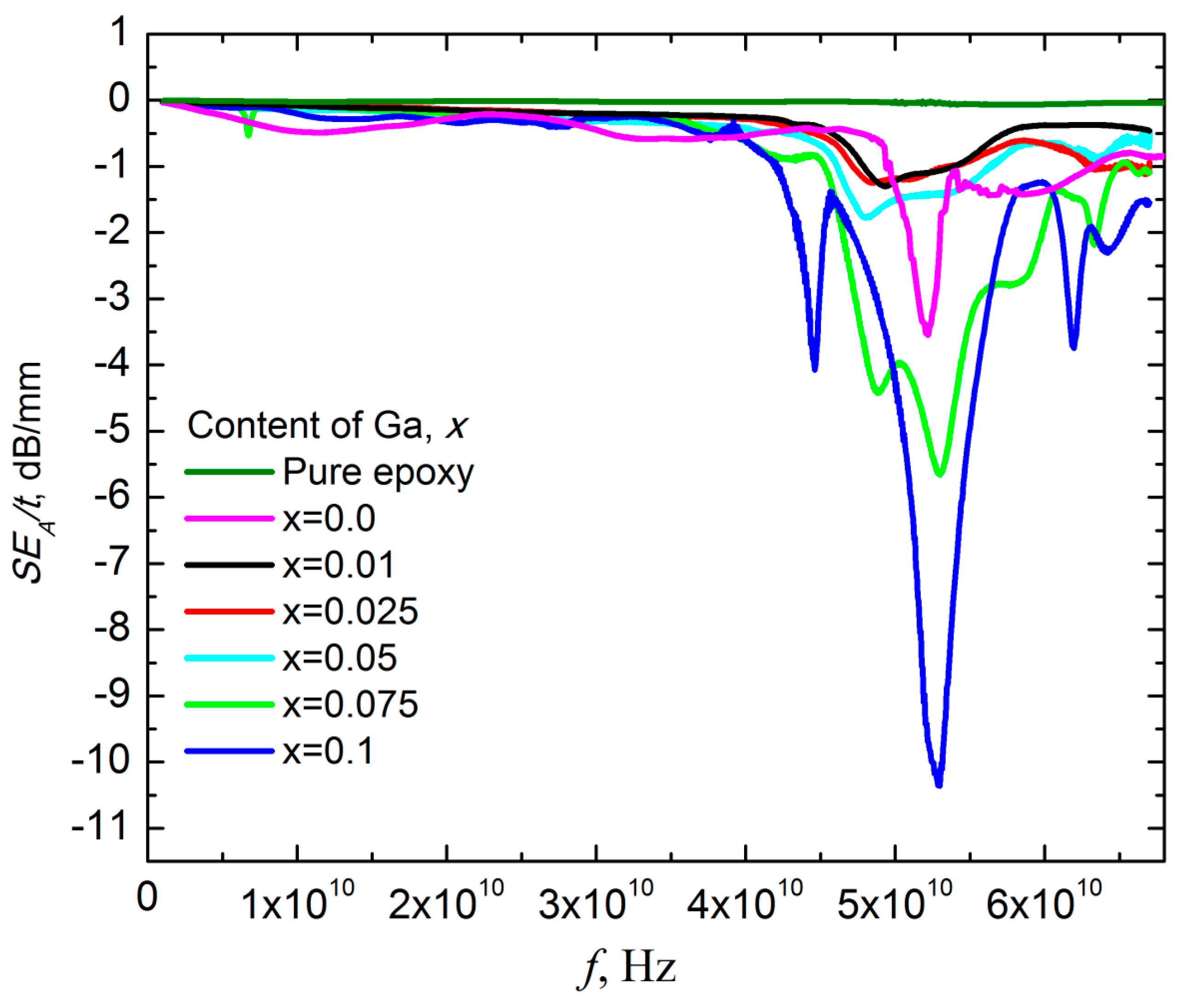 Nanomaterials 09 01720 g011 Nanomaterials 09 01720 g011