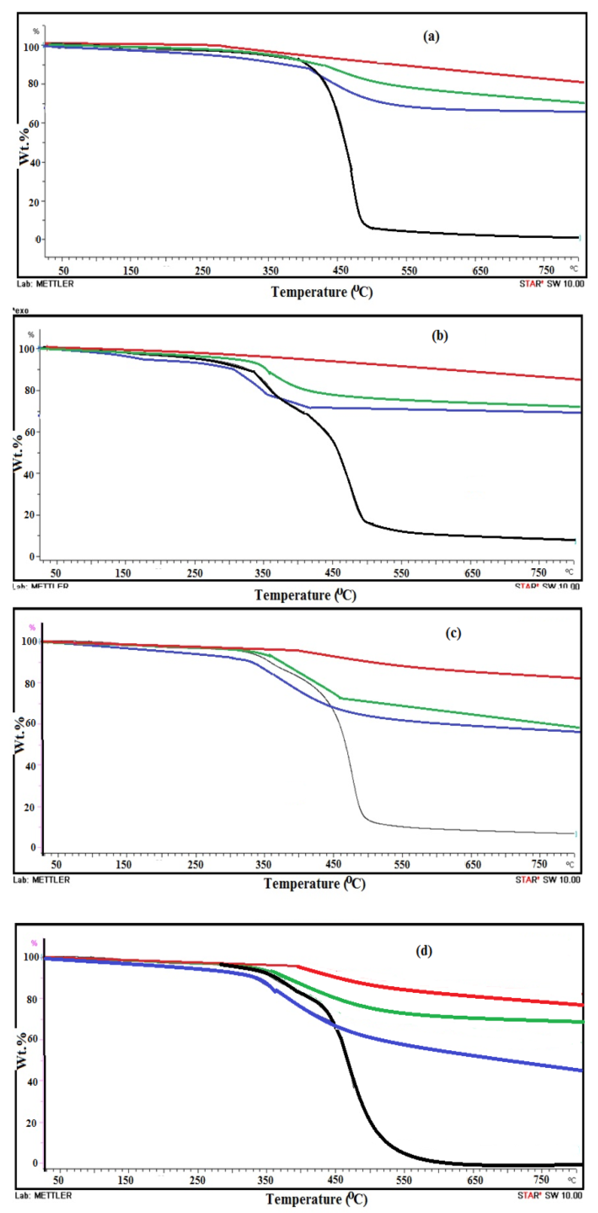 Nanomaterials 09 01721 g002 Nanomaterials 09 01721 g002