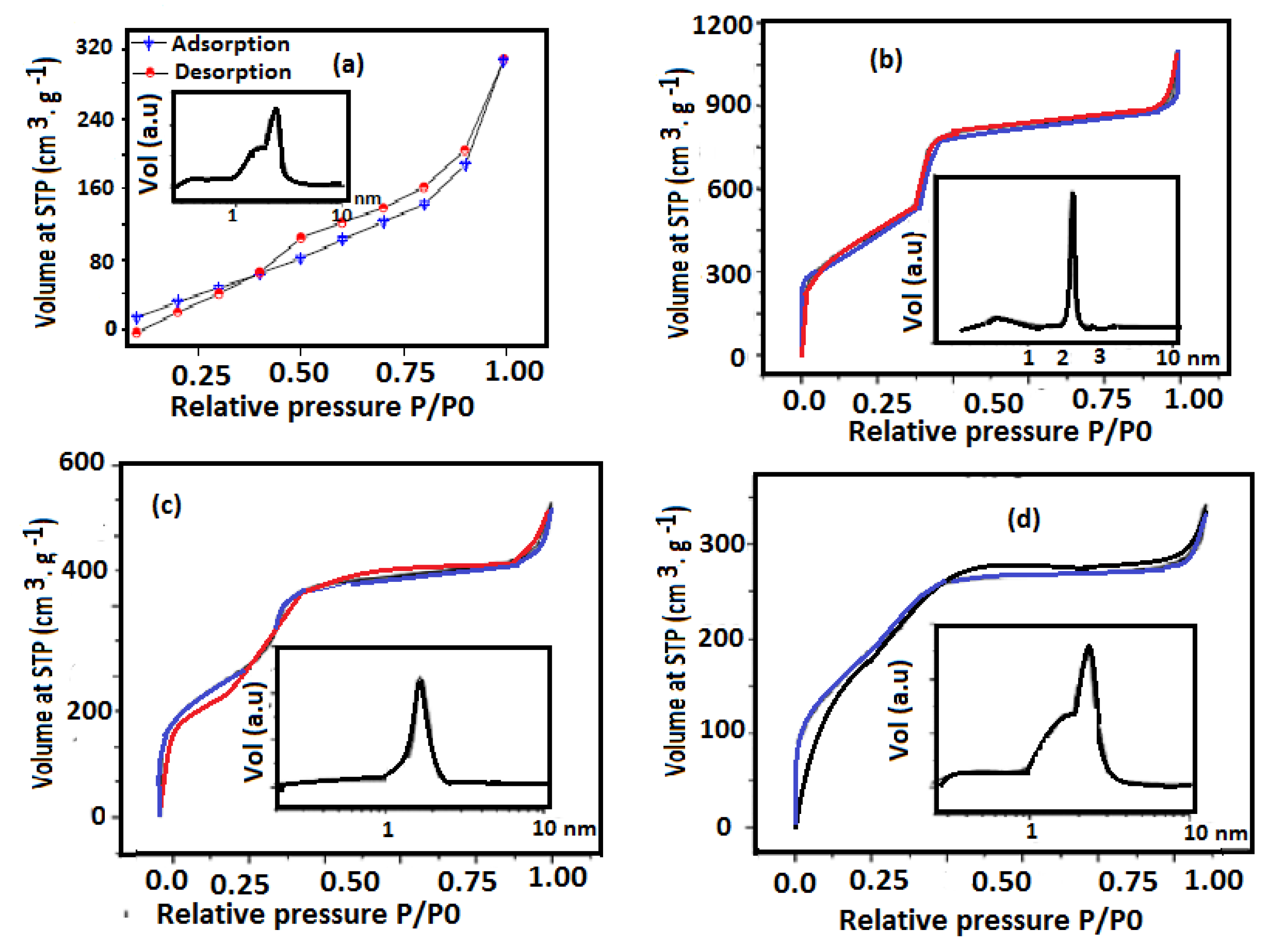 Nanomaterials 09 01721 g004 Nanomaterials 09 01721 g004