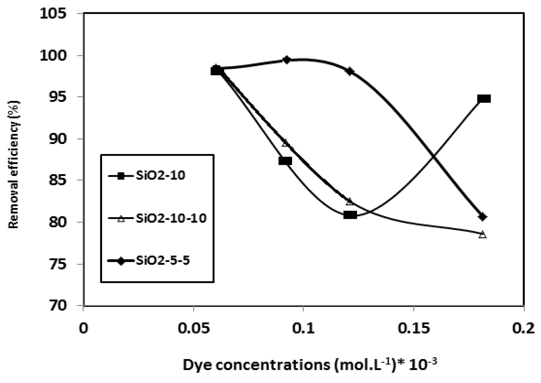 Nanomaterials 09 01721 g008 Nanomaterials 09 01721 g008