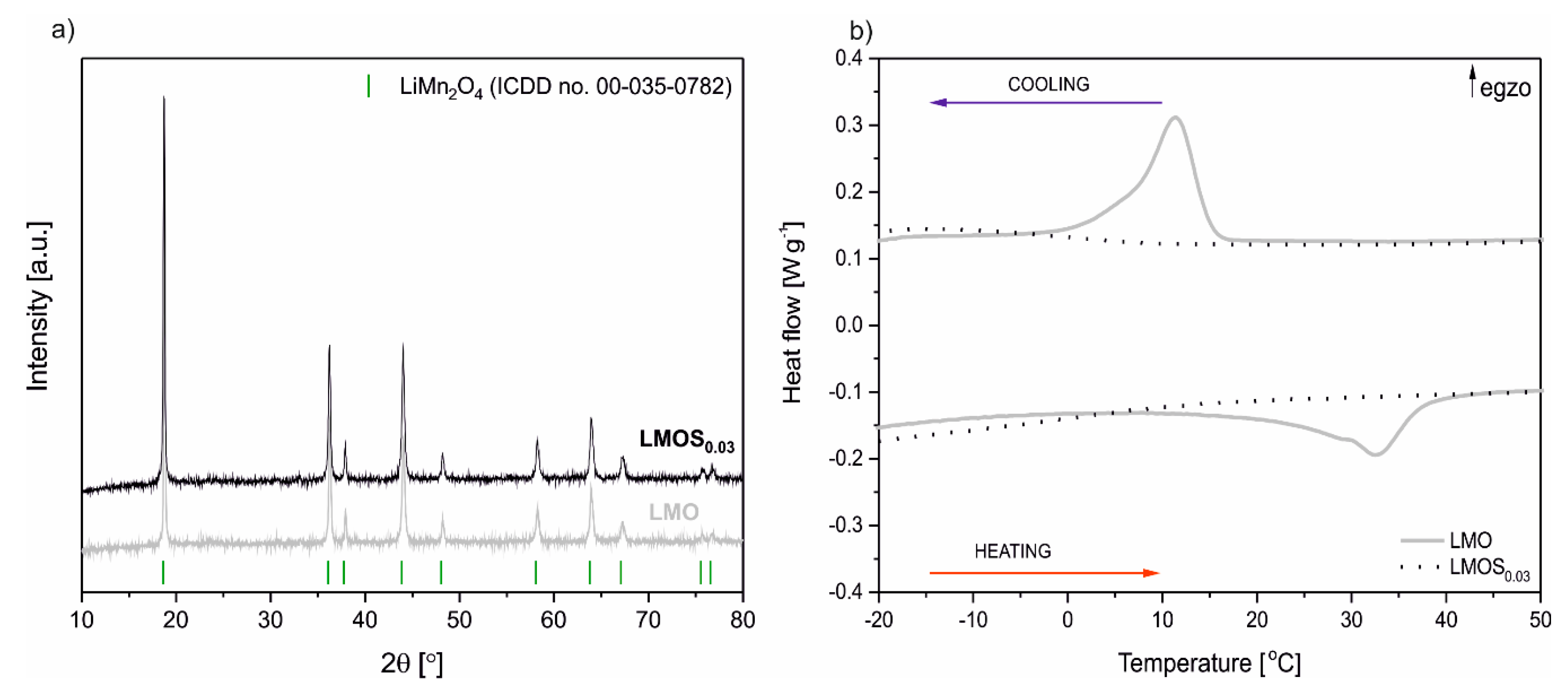 Nanomaterials 09 01722 g001
