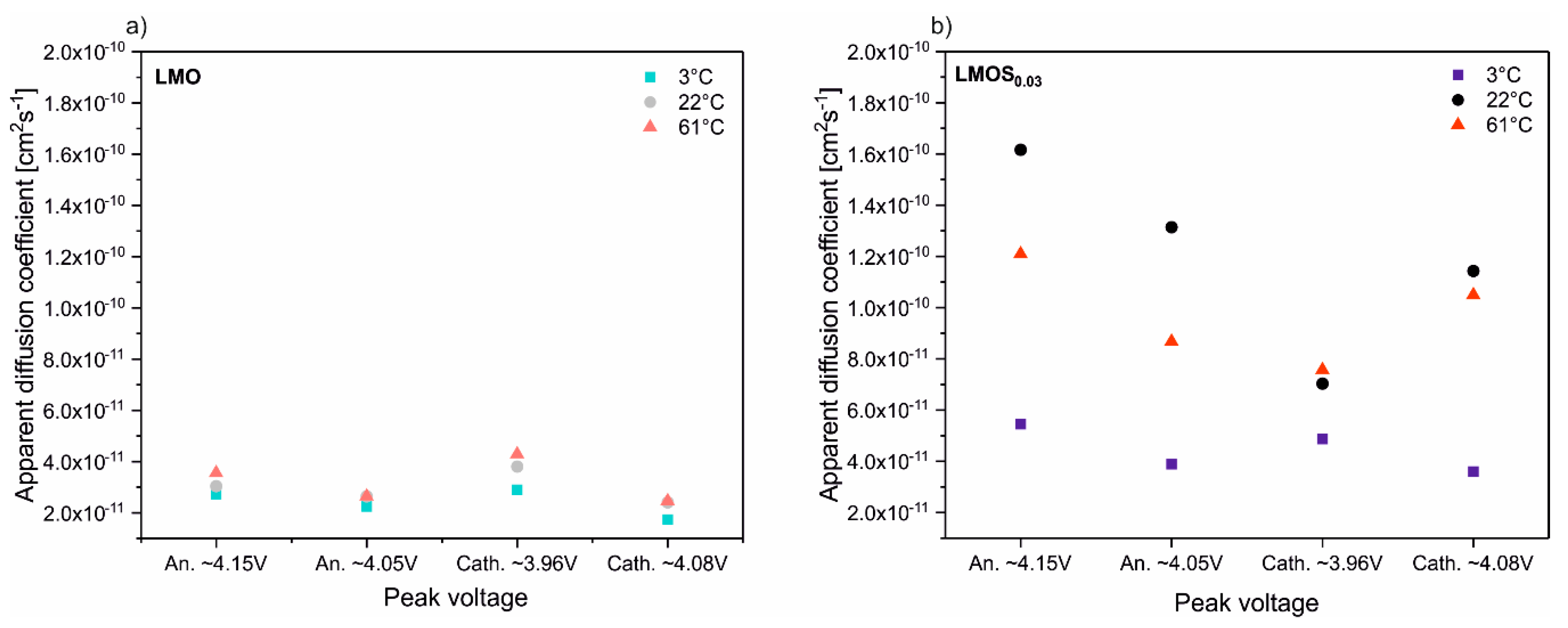 Nanomaterials 09 01722 g005