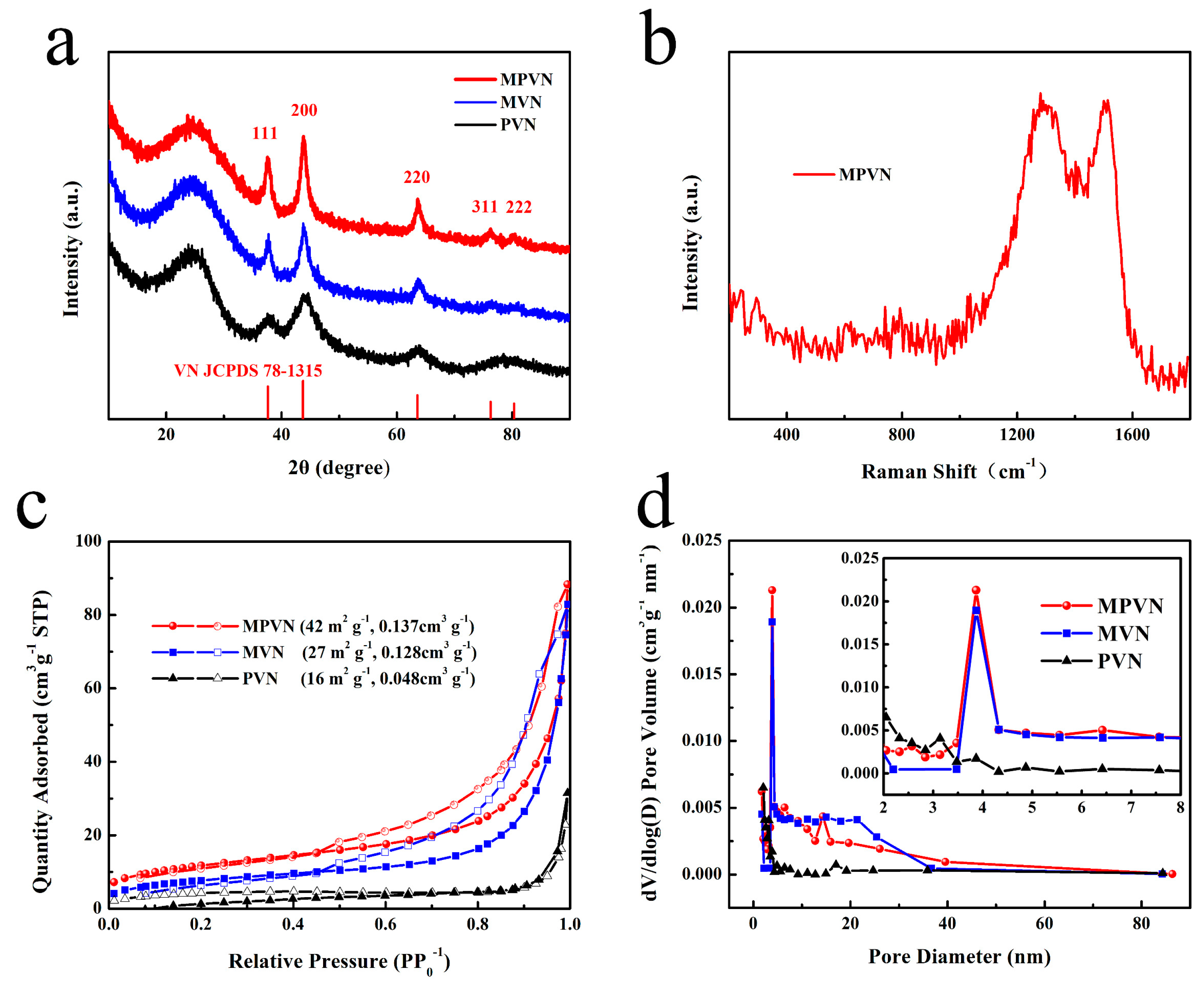Nanomaterials 09 01724 g002
