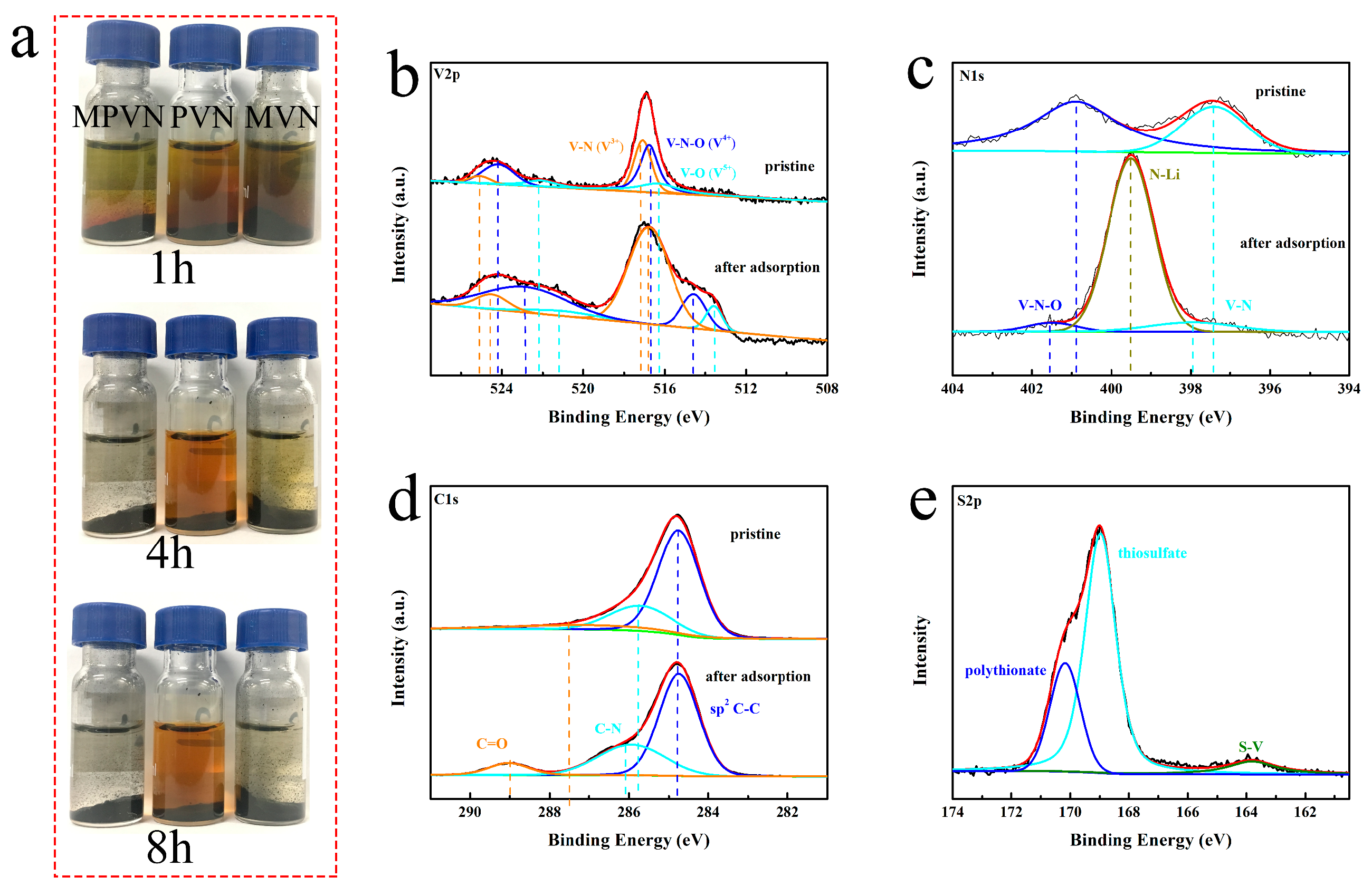 Nanomaterials 09 01724 g003