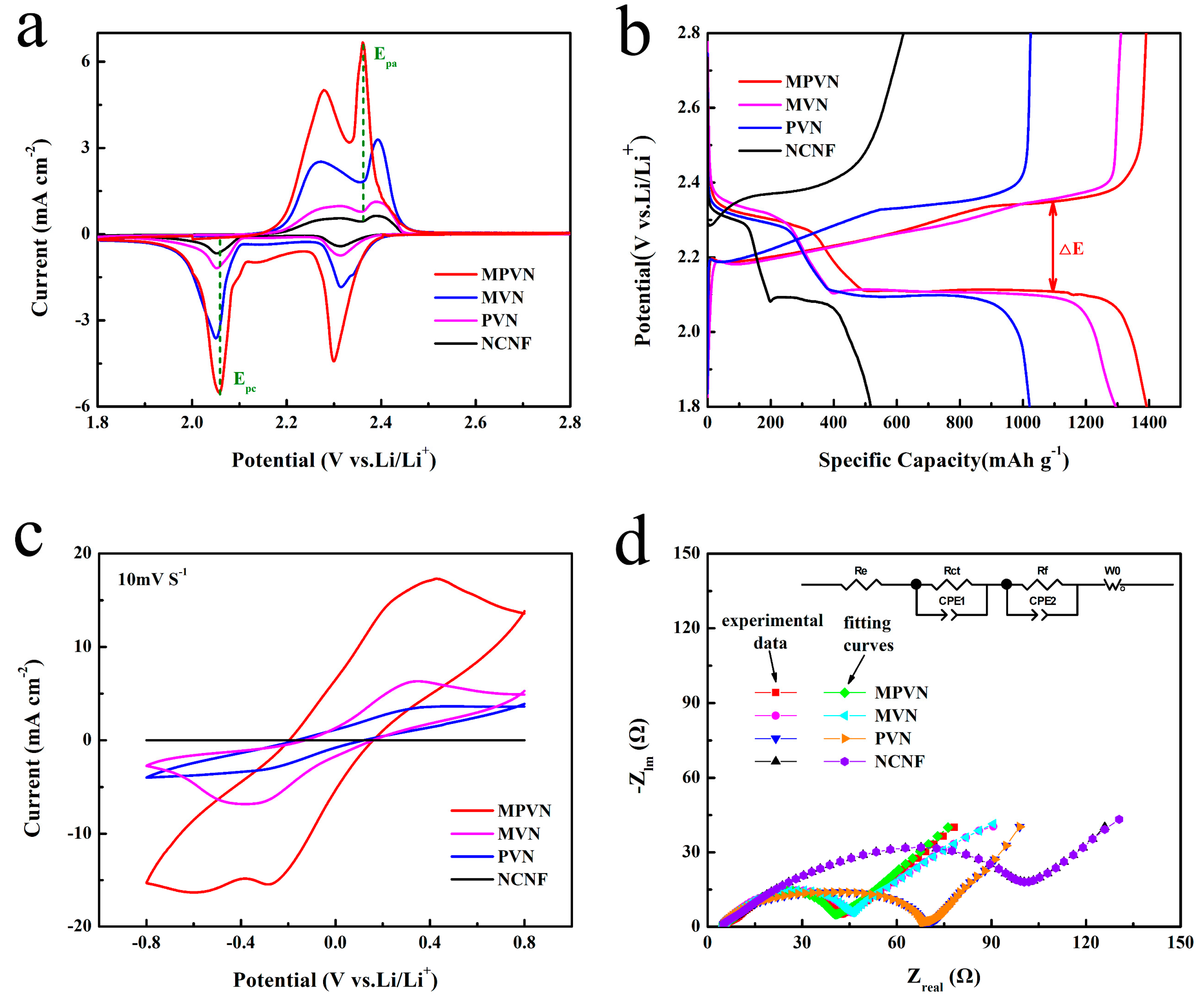 Nanomaterials 09 01724 g004