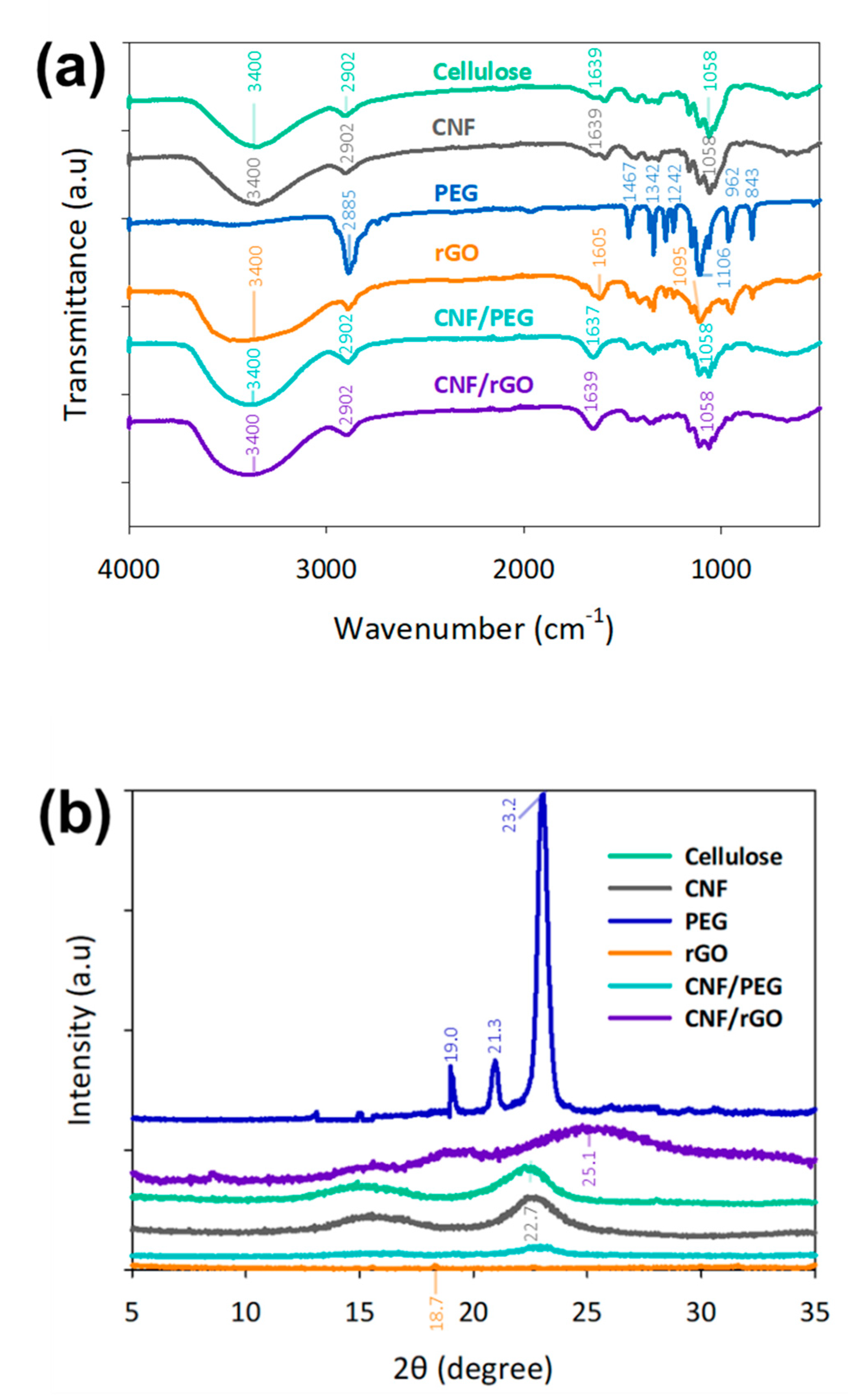 Nanomaterials 09 01726 g002 Nanomaterials 09 01726 g002