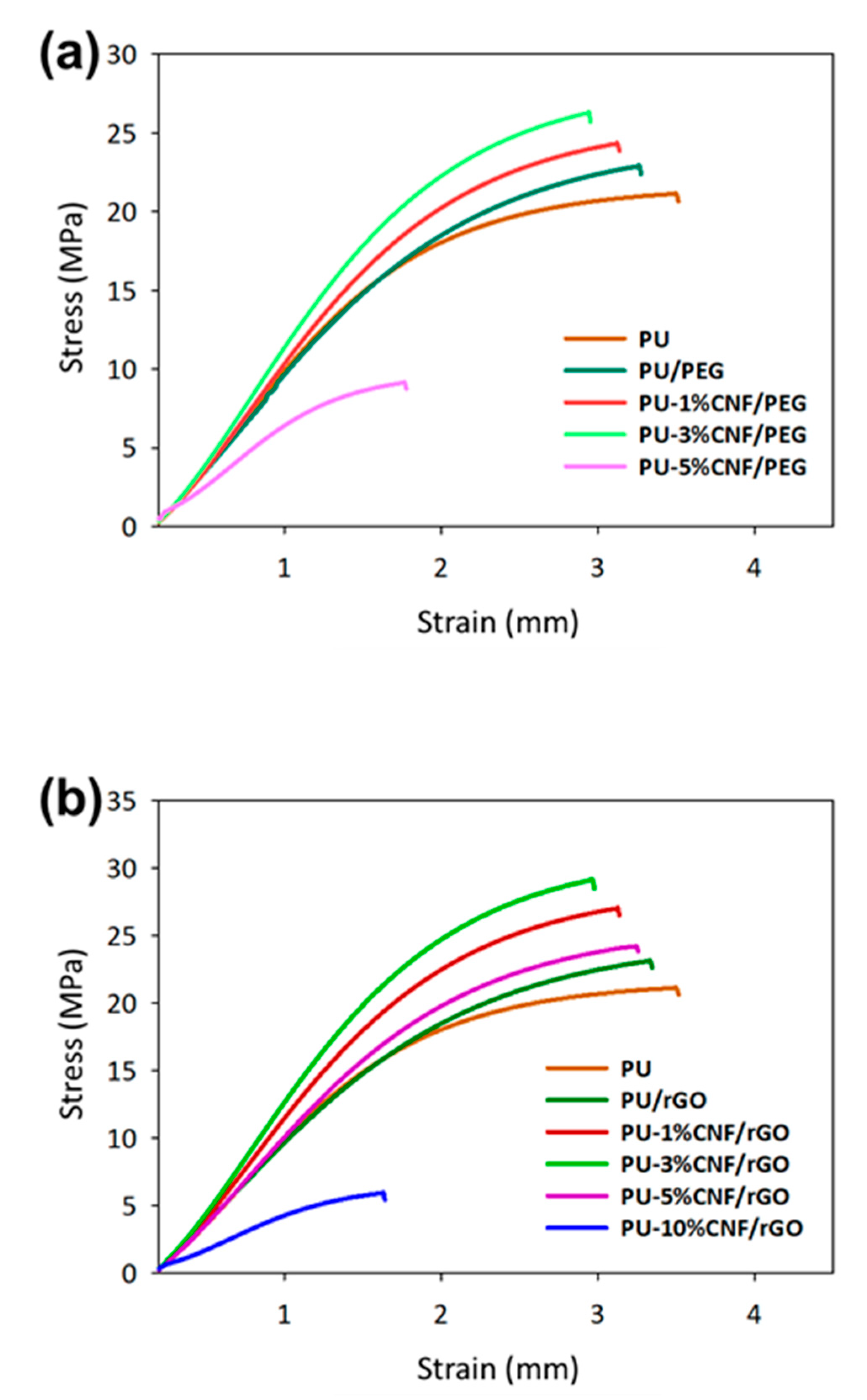 Nanomaterials 09 01726 g005 Nanomaterials 09 01726 g005