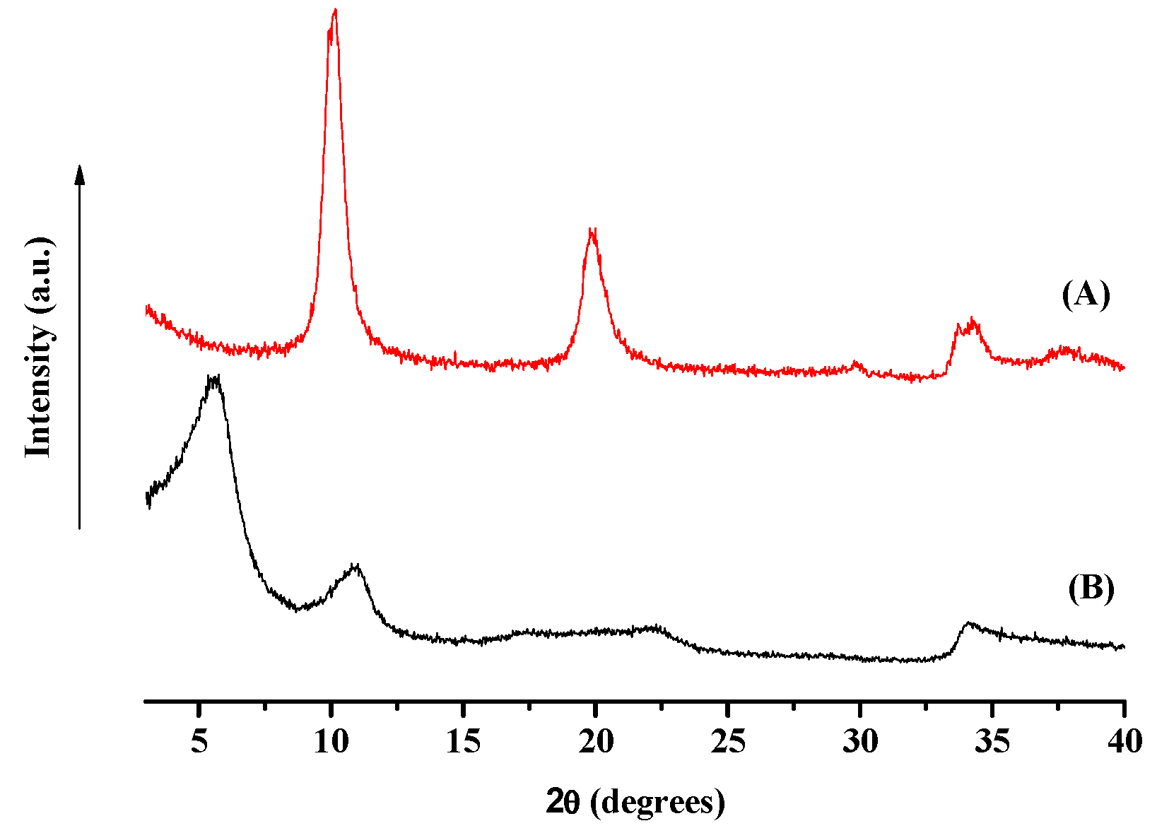 Nanomaterials 09 01727 g001 Nanomaterials 09 01727 g001