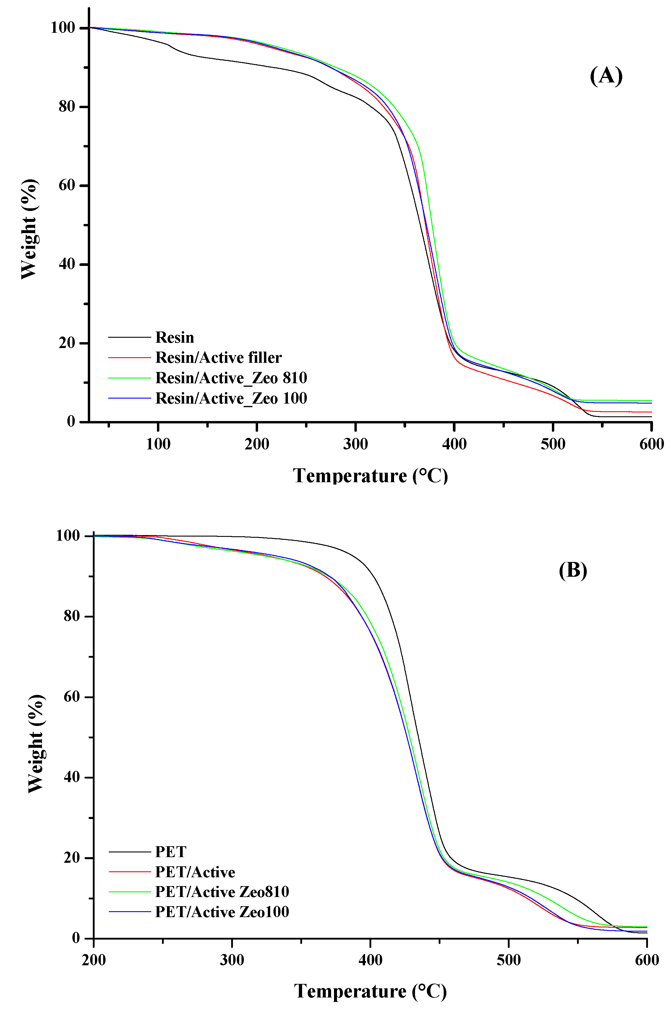 Nanomaterials 09 01727 g002 Nanomaterials 09 01727 g002